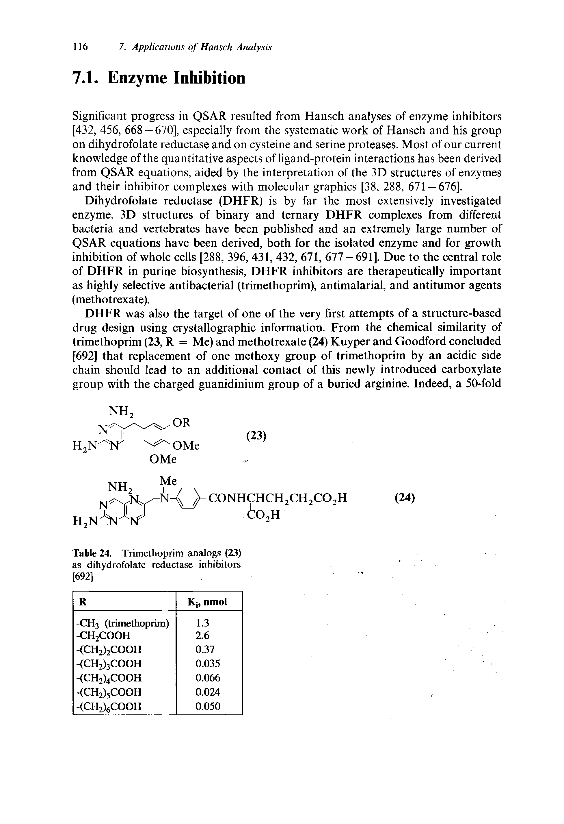 Table 24. Trimethoprim analogs (23) as dihydrofolate reductase inhibitors [692]...