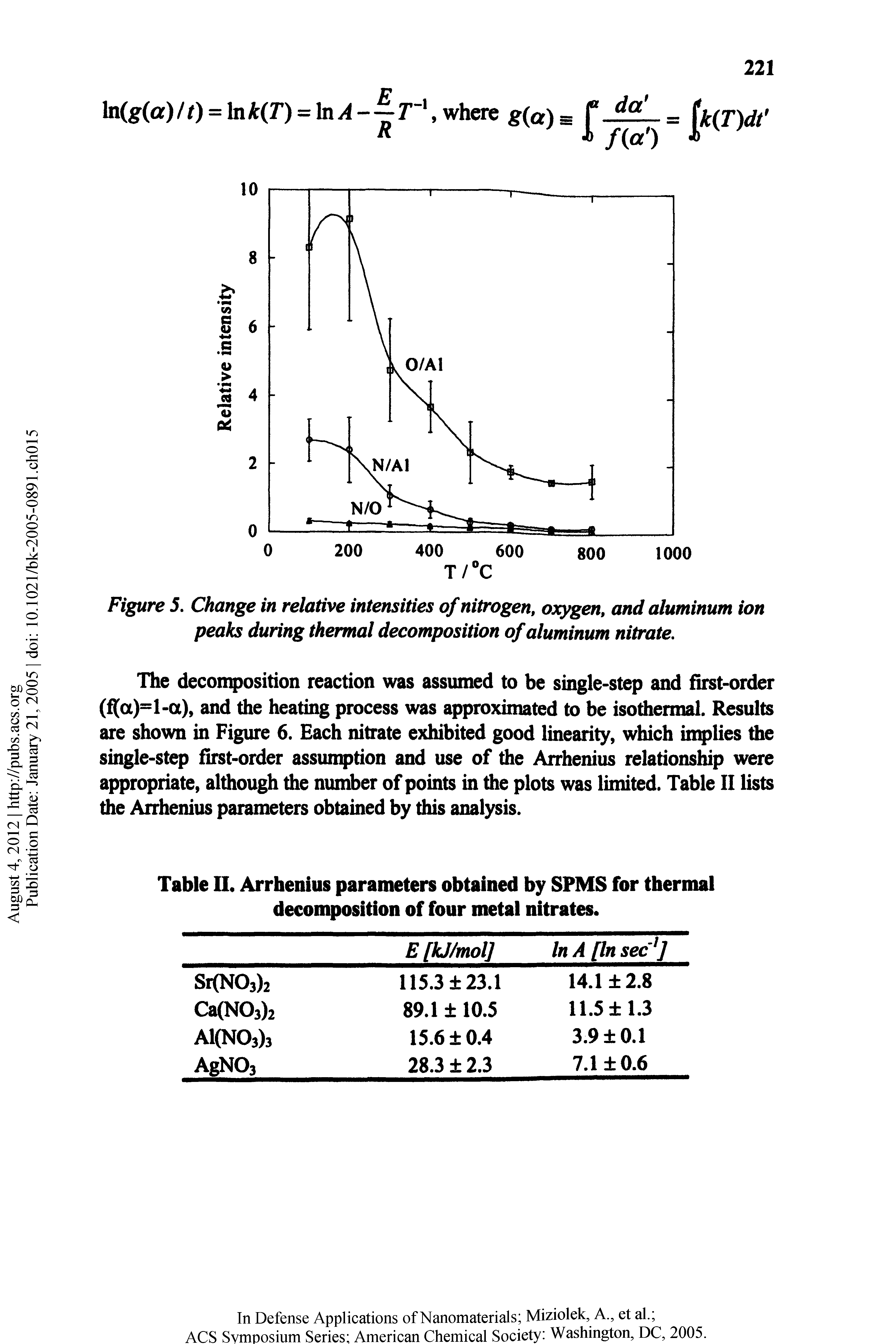 Figure 5. Change in relative intensities of nitrogen, oxygen, and aluminum ion peaks during thermal decomposition of aluminum nitrate.