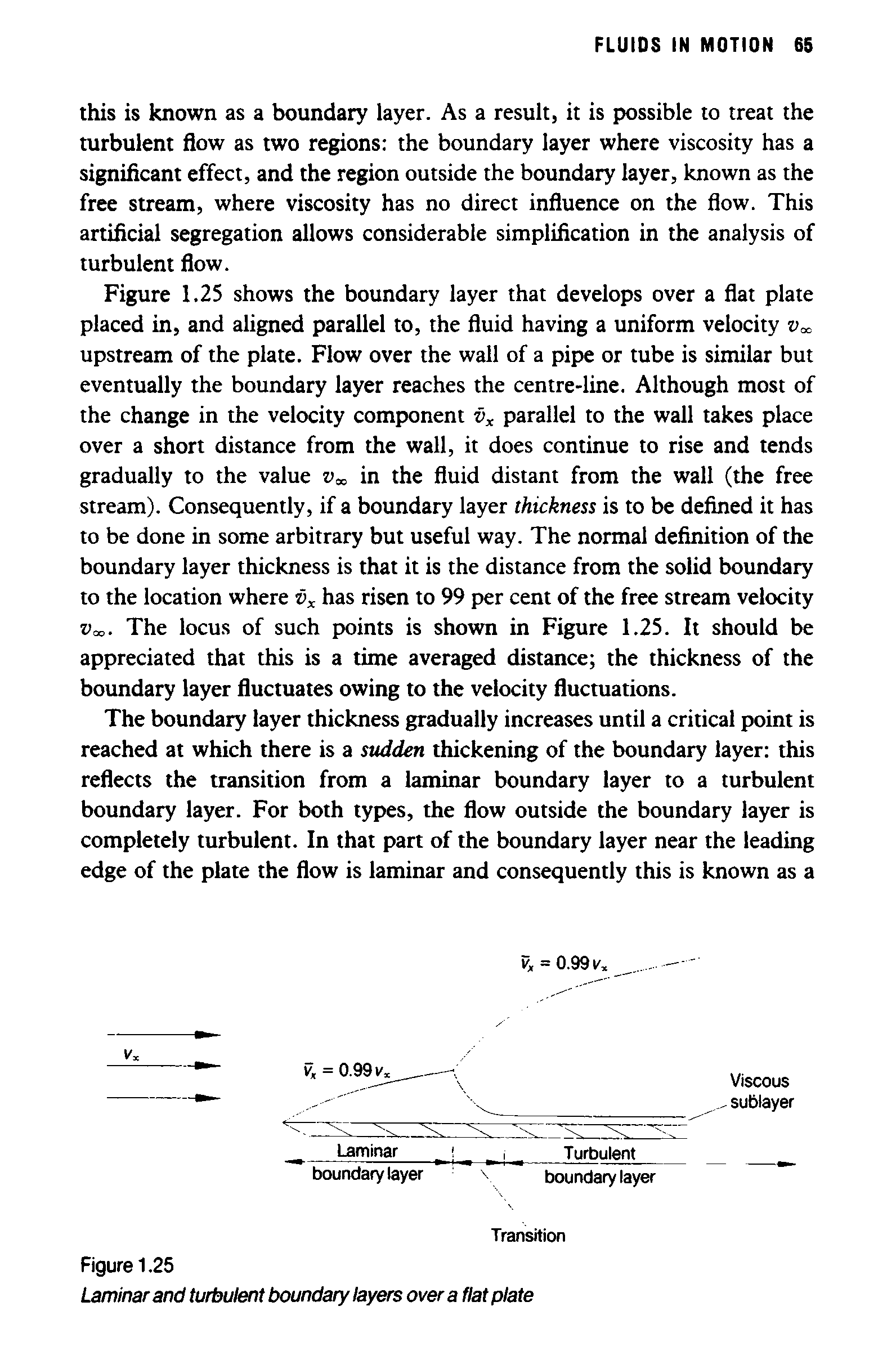 Figure 1.25 shows the boundary layer that develops over a flat plate placed in, and aligned parallel to, the fluid having a uniform velocity upstream of the plate. Flow over the wall of a pipe or tube is similar but eventually the boundary layer reaches the centre-line. Although most of the change in the velocity component vx parallel to the wall takes place over a short distance from the wall, it does continue to rise and tends gradually to the value vx in the fluid distant from the wall (the free stream). Consequently, if a boundary layer thickness is to be defined it has to be done in some arbitrary but useful way. The normal definition of the boundary layer thickness is that it is the distance from the solid boundary to the location where vx has risen to 99 per cent of the free stream velocity v . The locus of such points is shown in Figure 1.25. It should be appreciated that this is a time averaged distance the thickness of the boundary layer fluctuates owing to the velocity fluctuations.