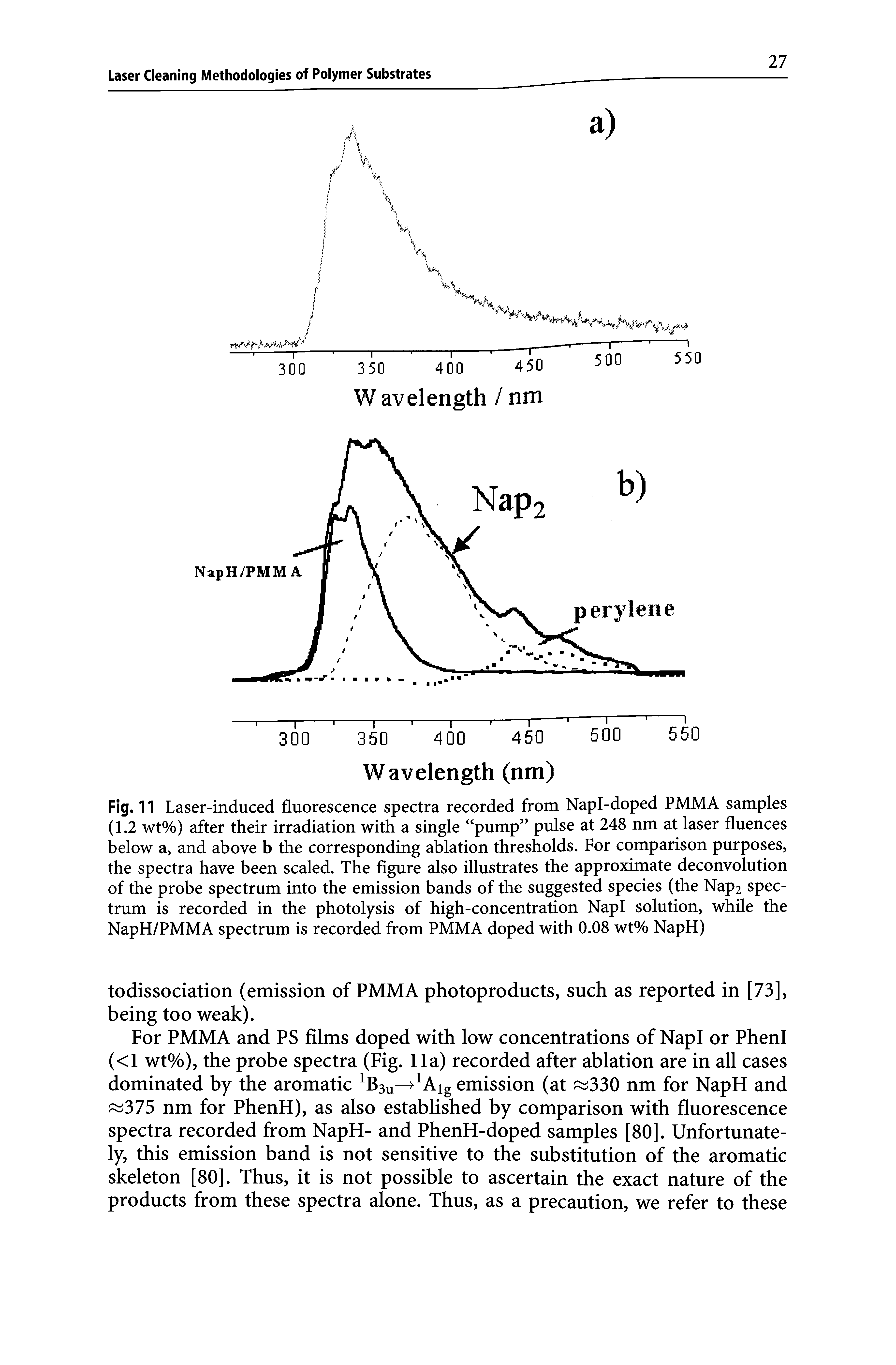 Fig. 11 Laser-induced fluorescence spectra recorded from Napl-doped PMMA samples (1.2 wt%) after their irradiation with a single pump pulse at 248 nm at laser fluences below a, and above b the corresponding ablation thresholds. For comparison purposes, the spectra have been scaled. The figure also illustrates the approximate deconvolution of the probe spectrum into the emission bands of the suggested species (the Nap2 spectrum is recorded in the photolysis of high-concentration NapI solution, while the NapH/PMMA spectrum is recorded from PMMA doped with 0.08 wt% NapH)...