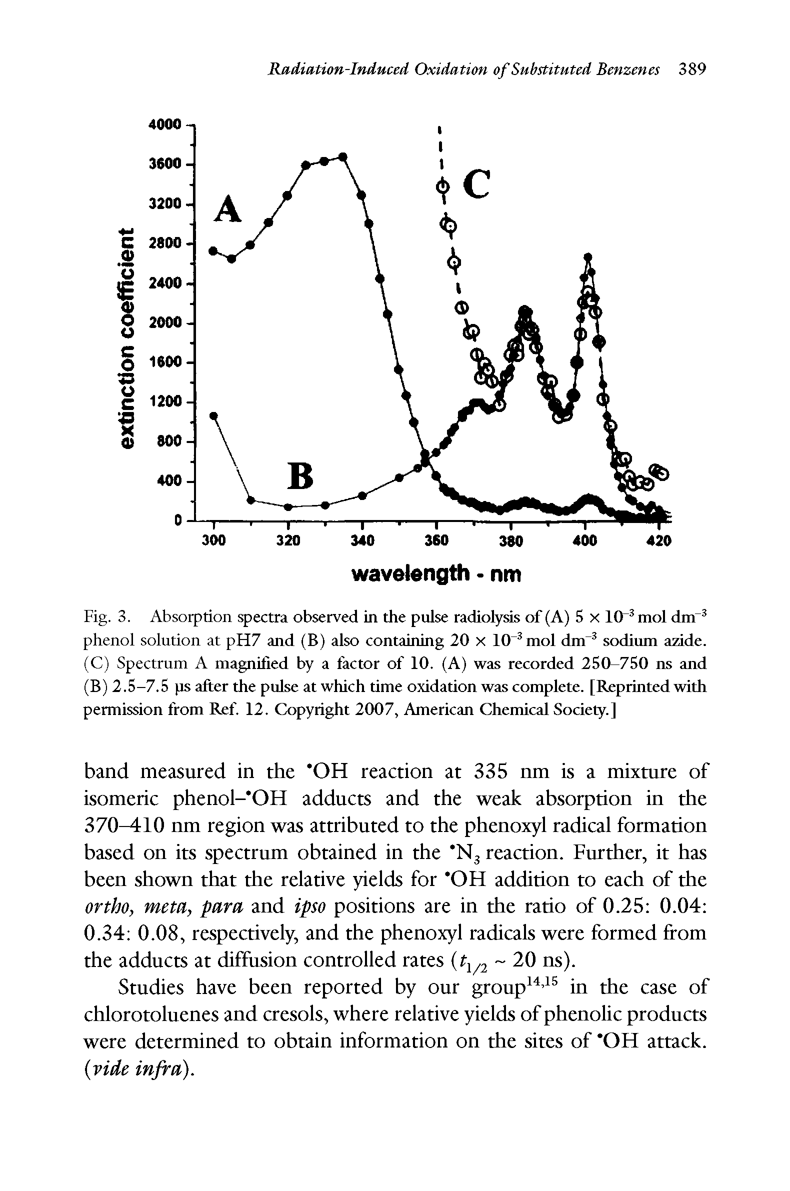Fig. 3. Absorption spectra observed in the pulse radiolysis of (A) 5 x 10" mol dm" phenol solution at pH7 and (B) also containing 20 x 10" mol dm" sodium azide. (C) Spectrum A magnified by a factor of 10. (A) was recorded 250-750 ns and (B)2.5-7.5 ps after the pulse at which time oxidation was complete. [Reprinted with permission from Ref. 12. Copyright 2007, American Chemical Society.]...