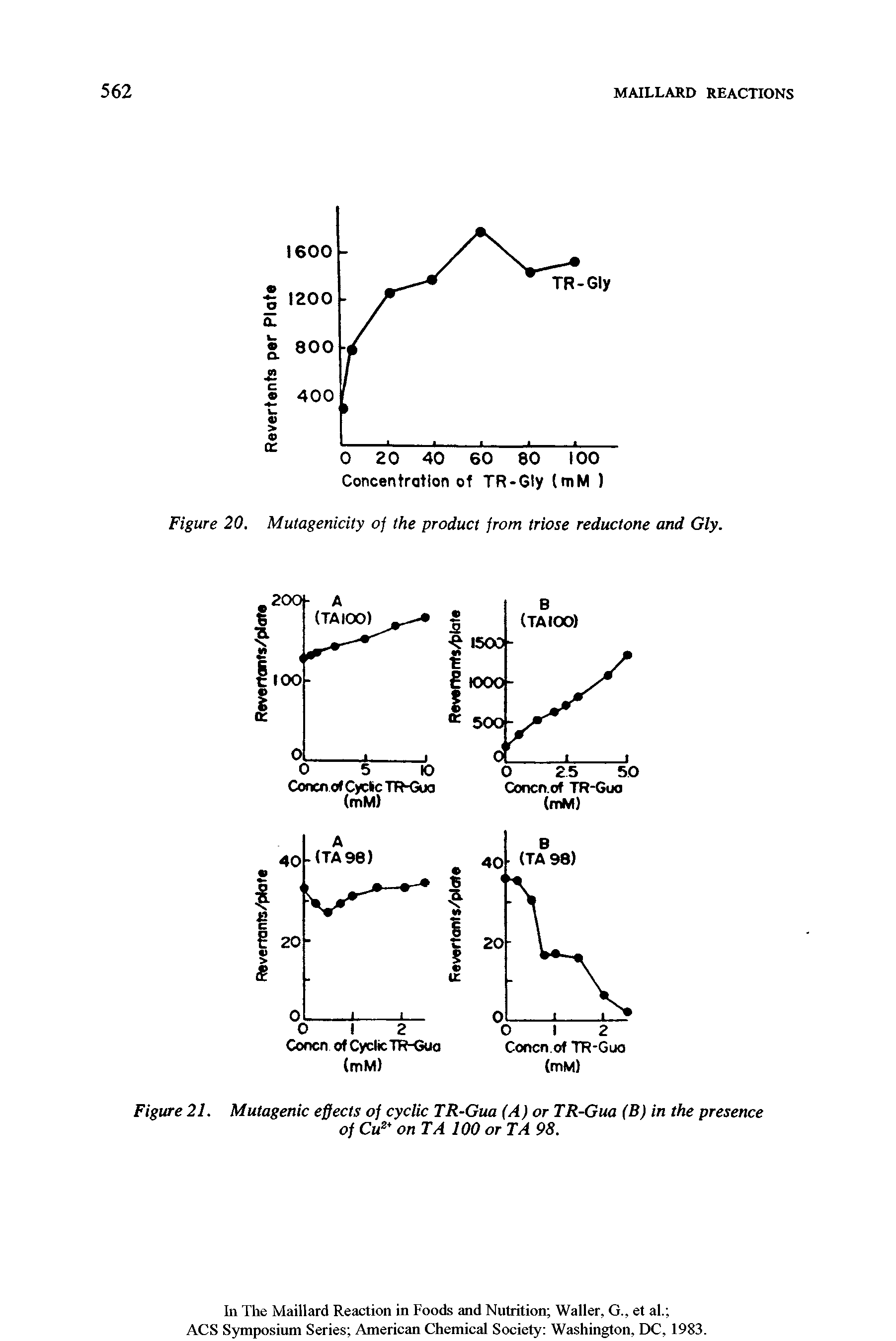 Figure 20. Mutagenicity of the product from triose reductone and Gly.