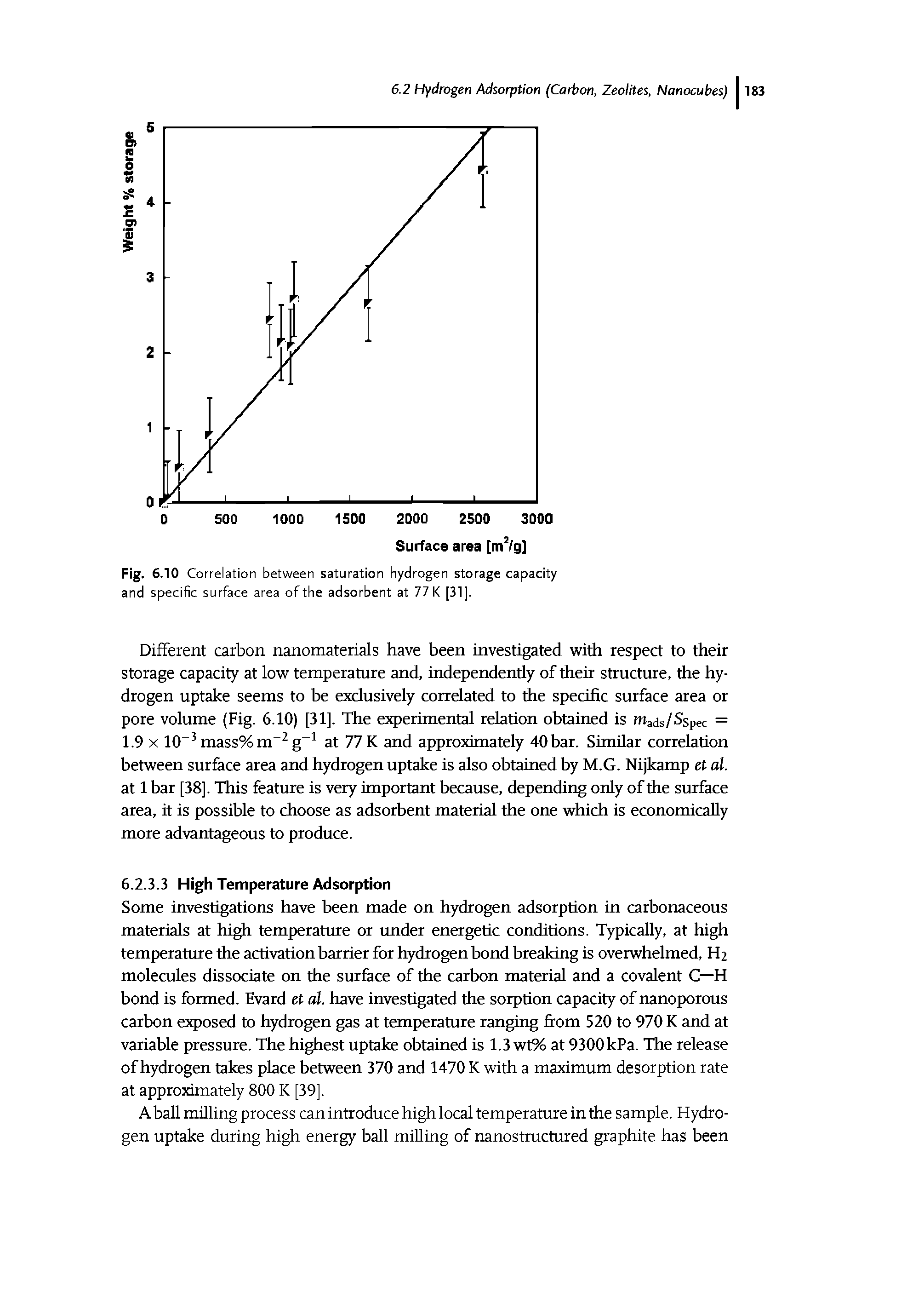 Fig. 6.10 Correlation between saturation hydrogen storage capacity and specific surface area of the adsorbent at 77 K [31].