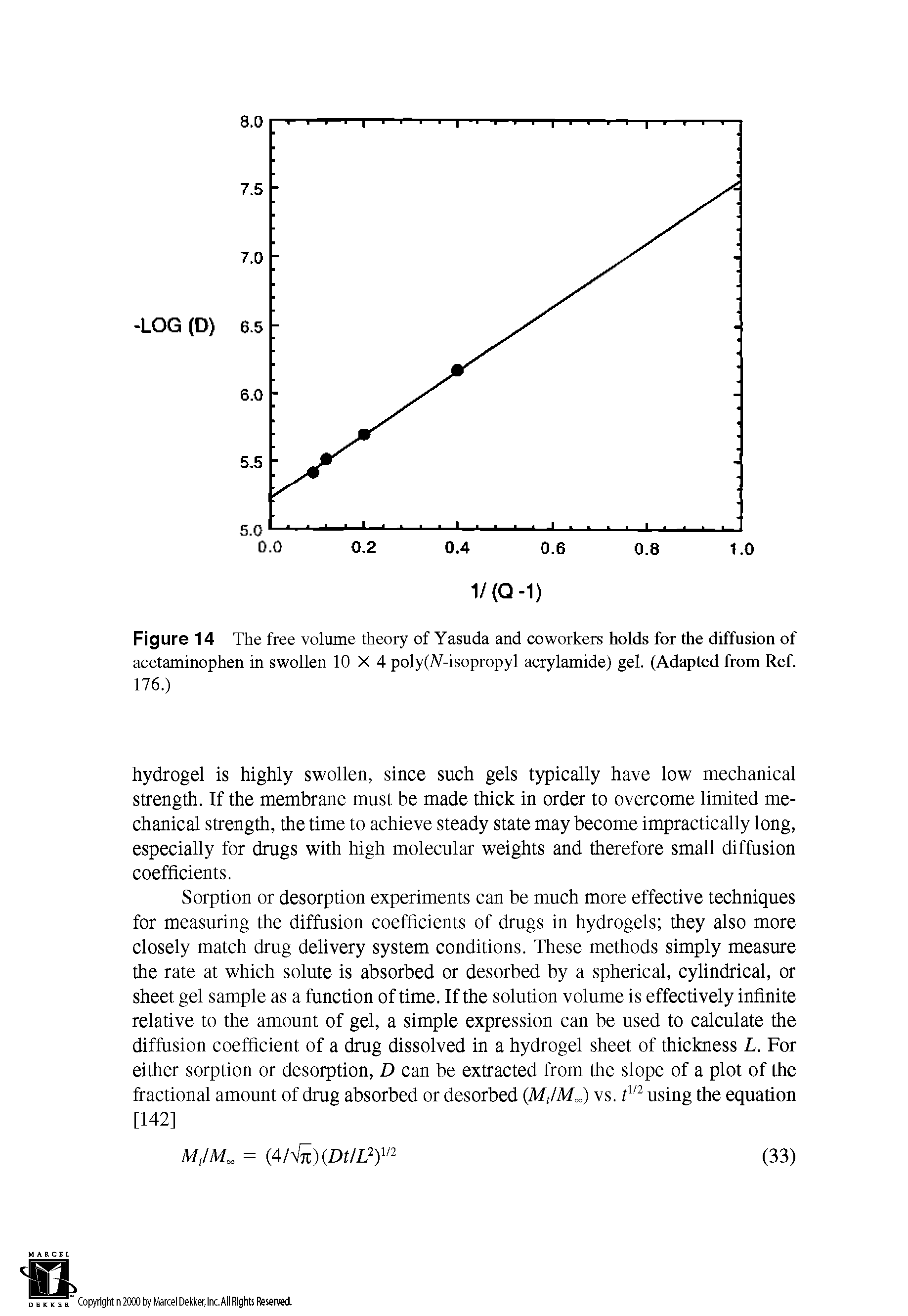 Figure 14 The free volume theory of Yasuda and coworkers holds for the diffusion of acetaminophen in swollen 10 X 4 poly(lV-isopropyl acrylamide) gel. (Adapted from Ref. 176.)...