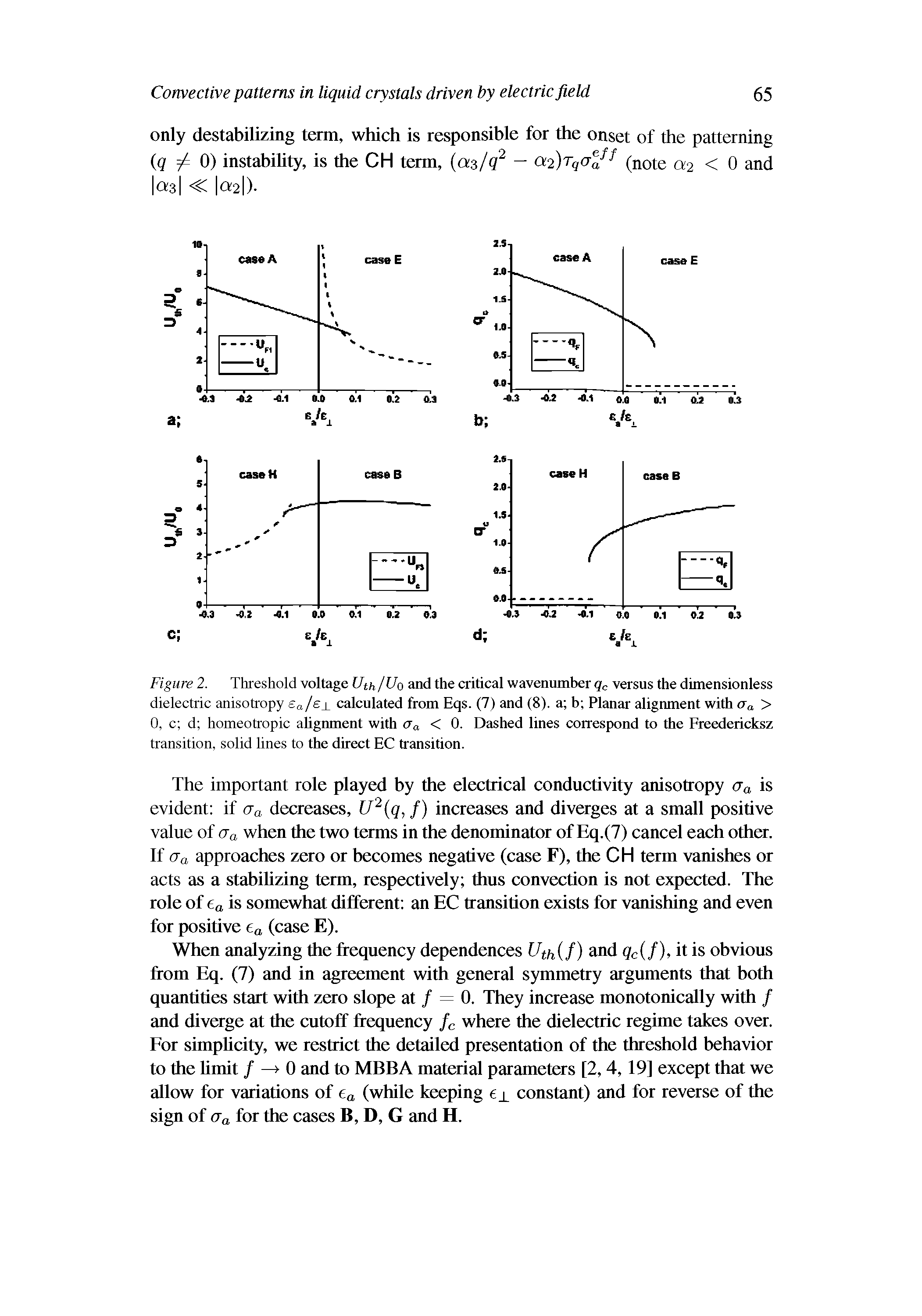 Figure 2. Threshold voltage Uth/Uo and the critical wavenumber qc versus the dimensionless dielectric anisotropy eajev calculated from Eqs. (7) and (8). a b Planar alignment with a a > 0, c d homeotropic ahgnment with a a < 0. Dashed lines correspond to the Freedericksz transition, solid lines to the direct EC transition.