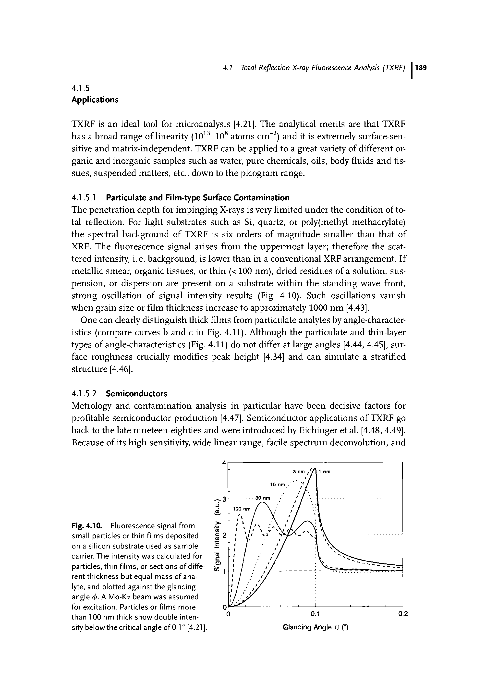 Fig. 4.10. Fluorescence signal from small particles or thin films deposited on a silicon substrate used as sample carrier. The intensity was calculated for particles, thin films, or sections ofdiffe-rent thickness but equal mass of analyte, and plotted against the glancing angle f. A Mo-Ka beam was assumed for excitation. Particles or films more than 100 nm thick show double intensity below the critical angle of0.1° [4.21].