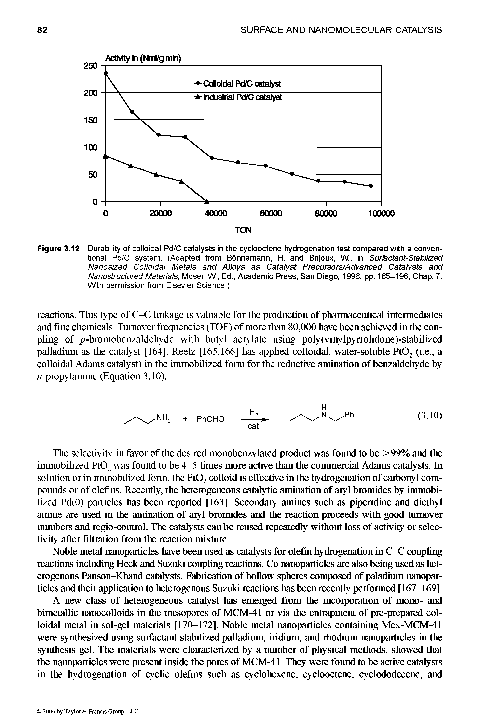 Figure 3.12 Durability of colloidal Pd/C catalysts in the cyclooctene hydrogenation test compared with a conventional Pd/C system. (Adapted from Bonnemann, H. and Brijoux, W., in Surfactant-Stabilized Nanosized Colloidal Metals and Alloys as Catalyst Precursors/Advanced Catalysts and Nanostructured Materials, Moser, W., Ed., Academic Press, San Diego, 1996, pp. 165-196, Chap. 7. With permission from Elsevier Science.)...