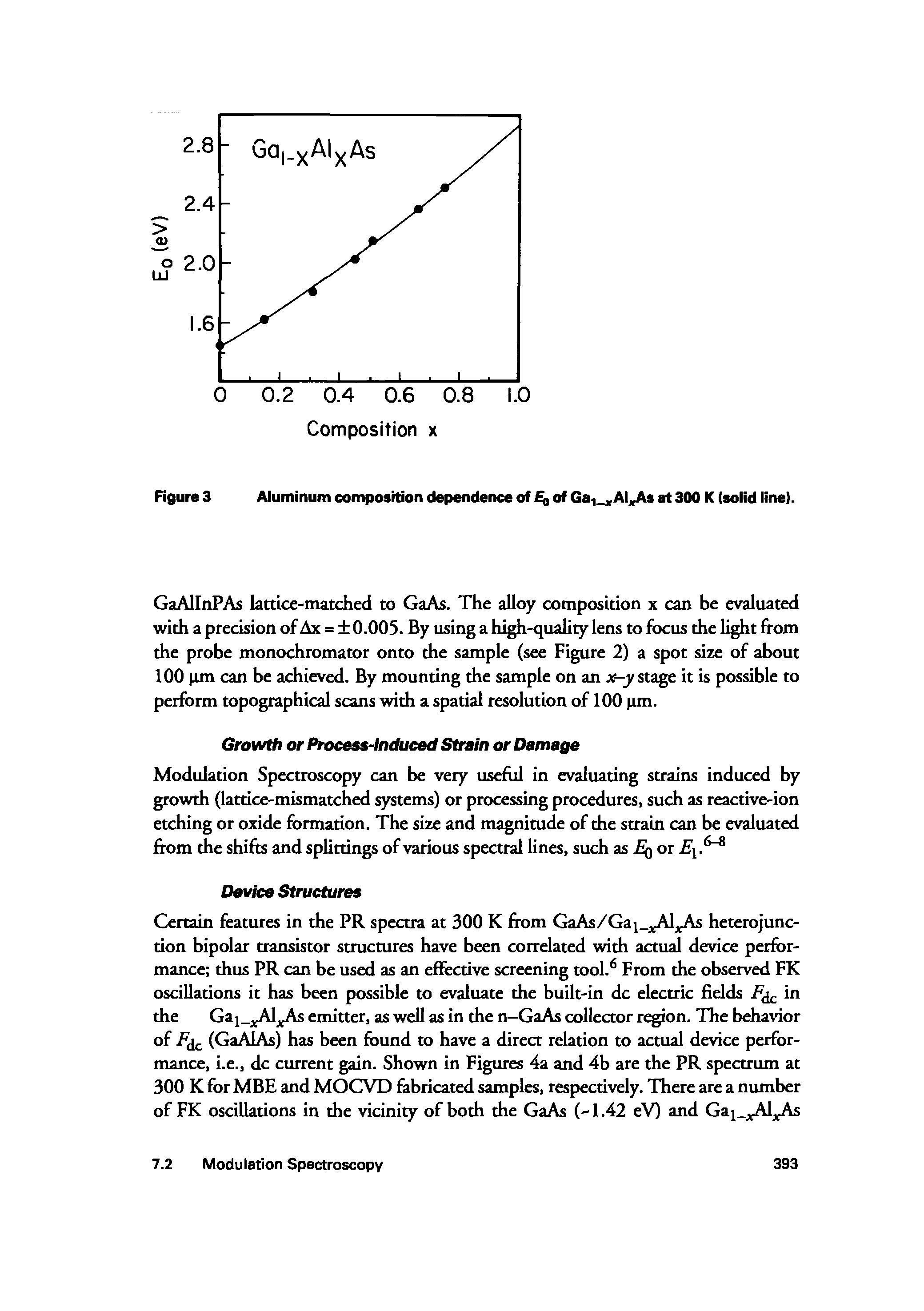 Figure 3 Aluminum composition dependence of of Gai j,Alj s at 300 K (solid line).