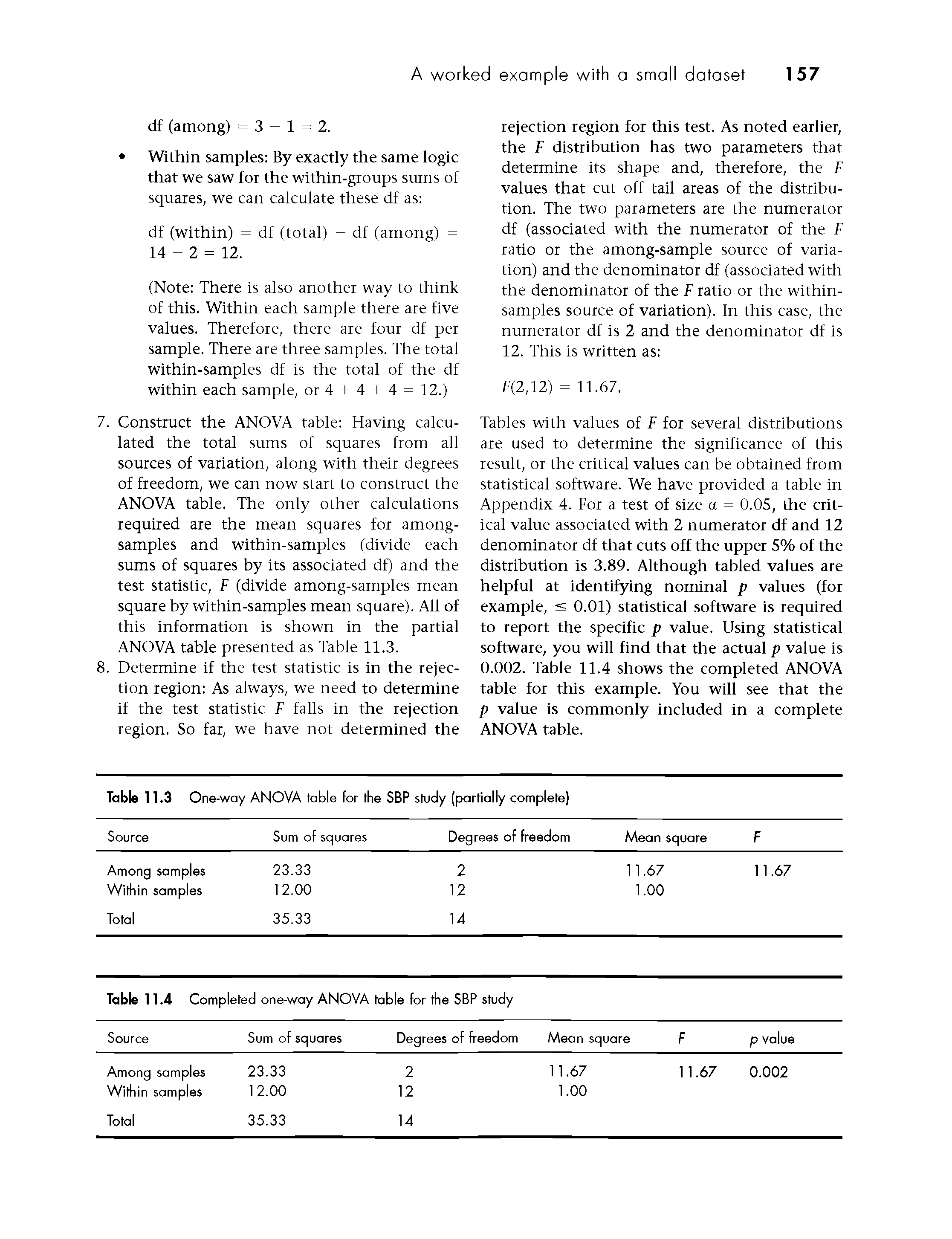 Tables with values of F for several distributions are used to determine the significance of this result, or the critical values can be obtained from statistical software. We have provided a table in Appendix 4. For a test of size a = 0.05, the critical value associated with 2 numerator df and 12 denominator df that cuts off the upper 5% of the distribution is 3.89. Although tabled values are helpful at identifying nominal p values (for example, s 0.01) statistical software is required to report the specific p value. Using statistical software, you will find that the actual p value is 0.002. Table 11.4 shows the completed ANOVA table for this example. You will see that the p value is commonly included in a complete ANOVA table.