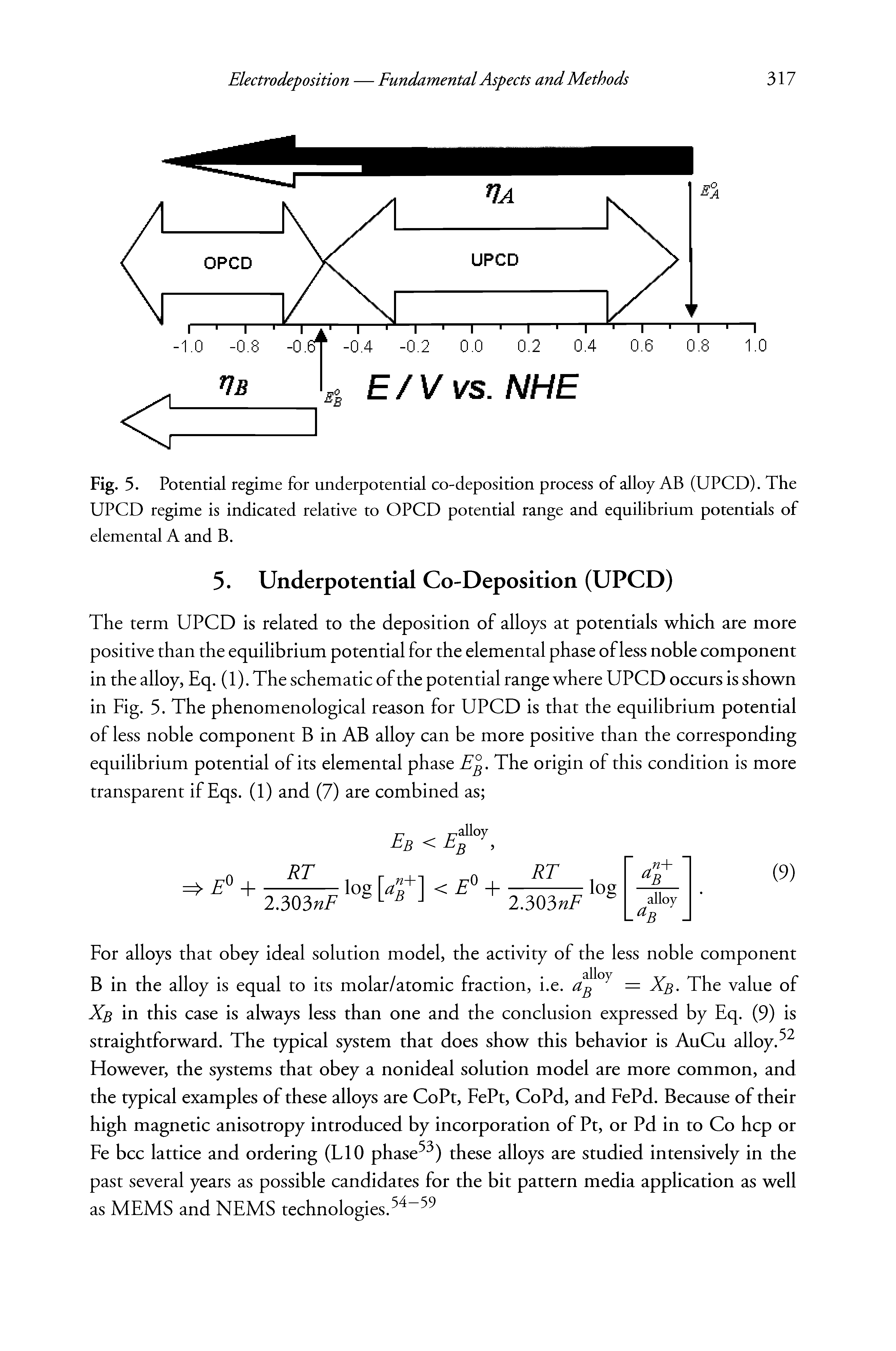 Fig. 5. Potential regime for underpotential co-deposition process of alloy AB (UPCD). The UPCD regime is indicated relative to OPCD potential range and equilibrium potentials of elemental A and B.