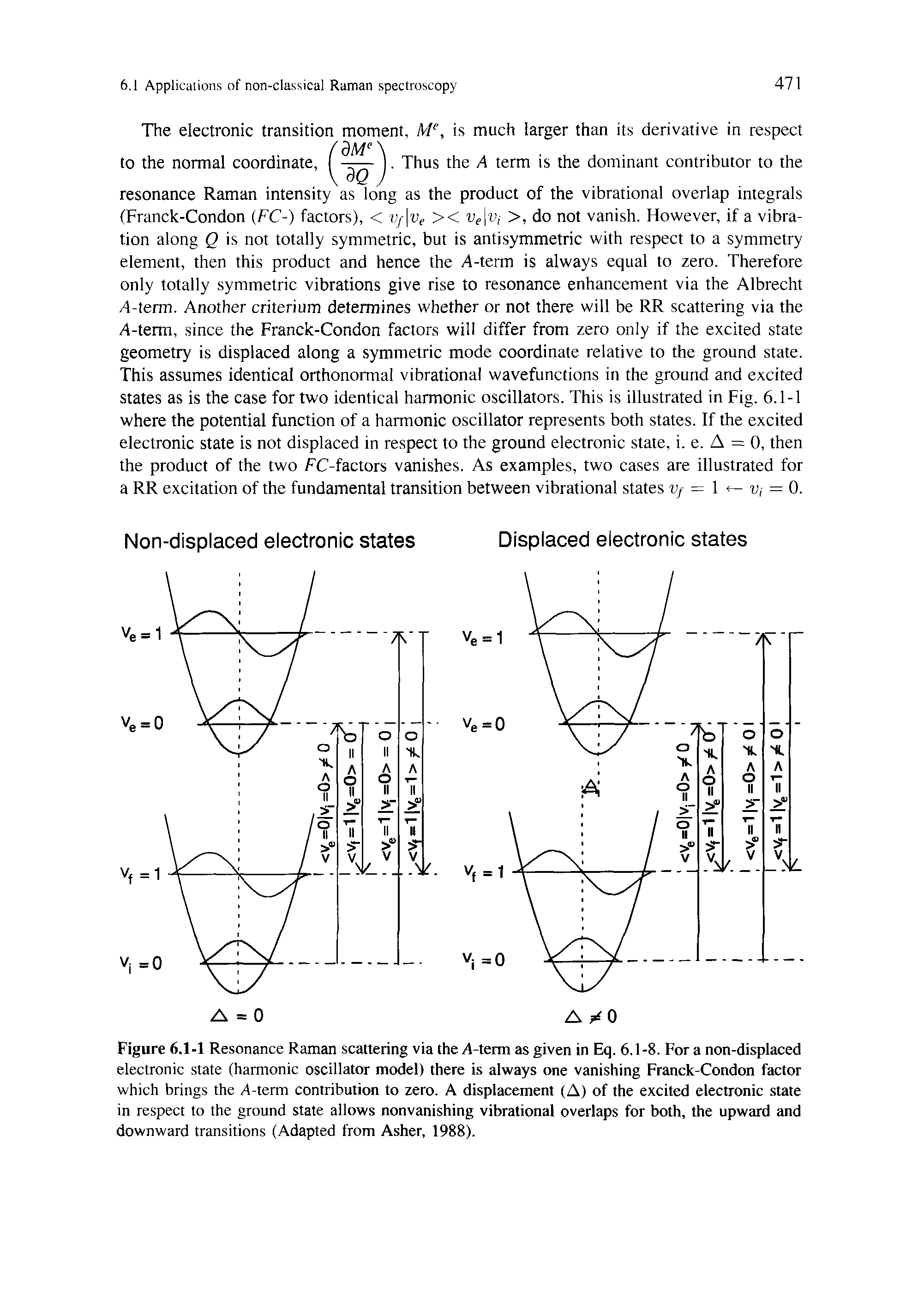 Figure 6.1-1 Resonance Raman scattering via the A-term as given in Eq. 6.1-8. For a non-displaced electronic state (harmonic oscillator model) there is always one vanishing Franck-Condon factor which brings the A-term contribution to zero. A displacement (A) of the excited electronic state in respect to the ground state allows nonvanishing vibrational overlaps for both, the upward and downward transitions (Adapted from Asher, 1988).