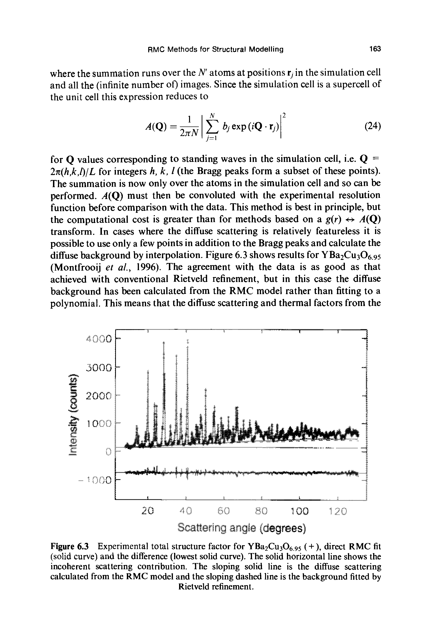 Figure 6.3 Experimental total structure factor for YBa2Cu306 95 (+), direct RMC fit (solid curve) and the difference (lowest solid curve). The solid horizontal line shows the incoherent scattering contribution. The sloping solid line is the diffuse scattering cafculated from the RMC modef and the sloping dashed line is the background fitted by...