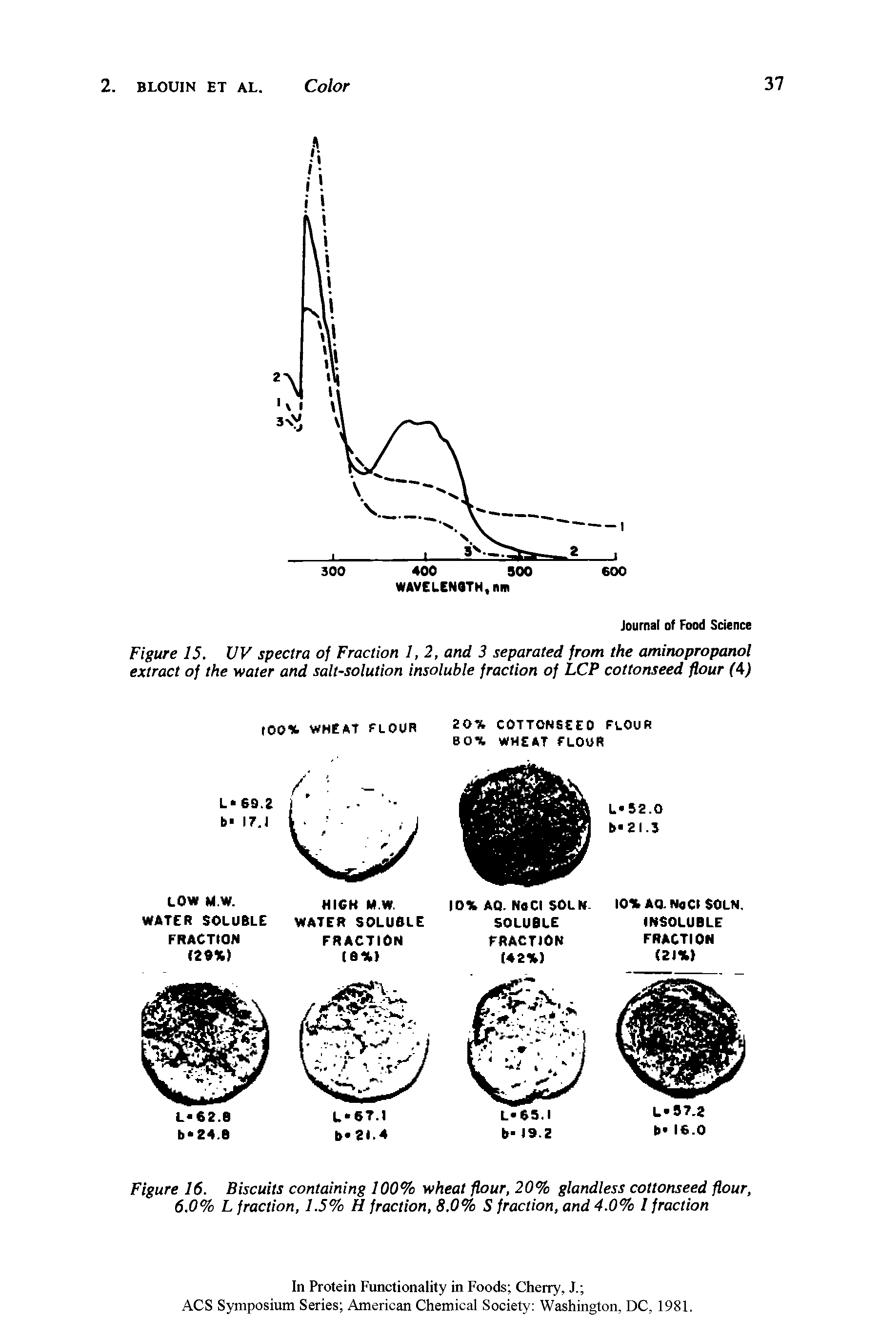 Figure 15. UV spectra of Fraction 1, 2, and 3 separated from the aminopropanol extract of the water and salt-solution insoluble fraction of LCP cottonseed flour (4)...