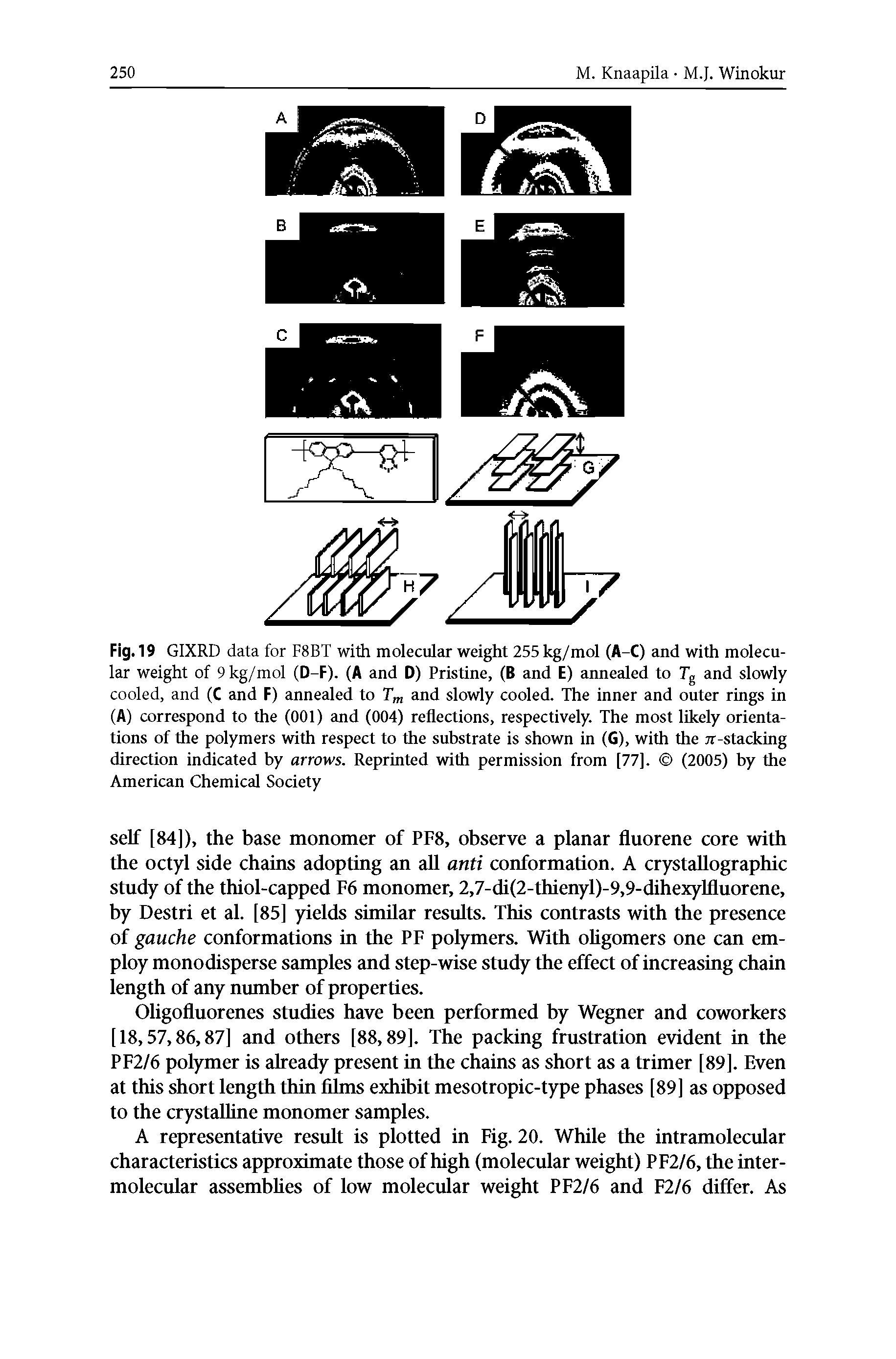 Fig. 19 GIXRD data for F8BT with molecular weight 255 kg/mol (A-C) and with molecular weight of 9 kg/mol (D-F). (A and D) Pristine, (B and E) annealed to Tg and slowly cooled, and (C and F) annealed to Tm and slowly cooled. The inner and outer rings in (A) correspond to the (001) and (004) reflections, respectively. The most likely orientations of the polymers with respect to the substrate is shown in (G), with the jt-stacking direction indicated by arrows. Reprinted with permission from [77]. (2005) by the American Chemical Society...