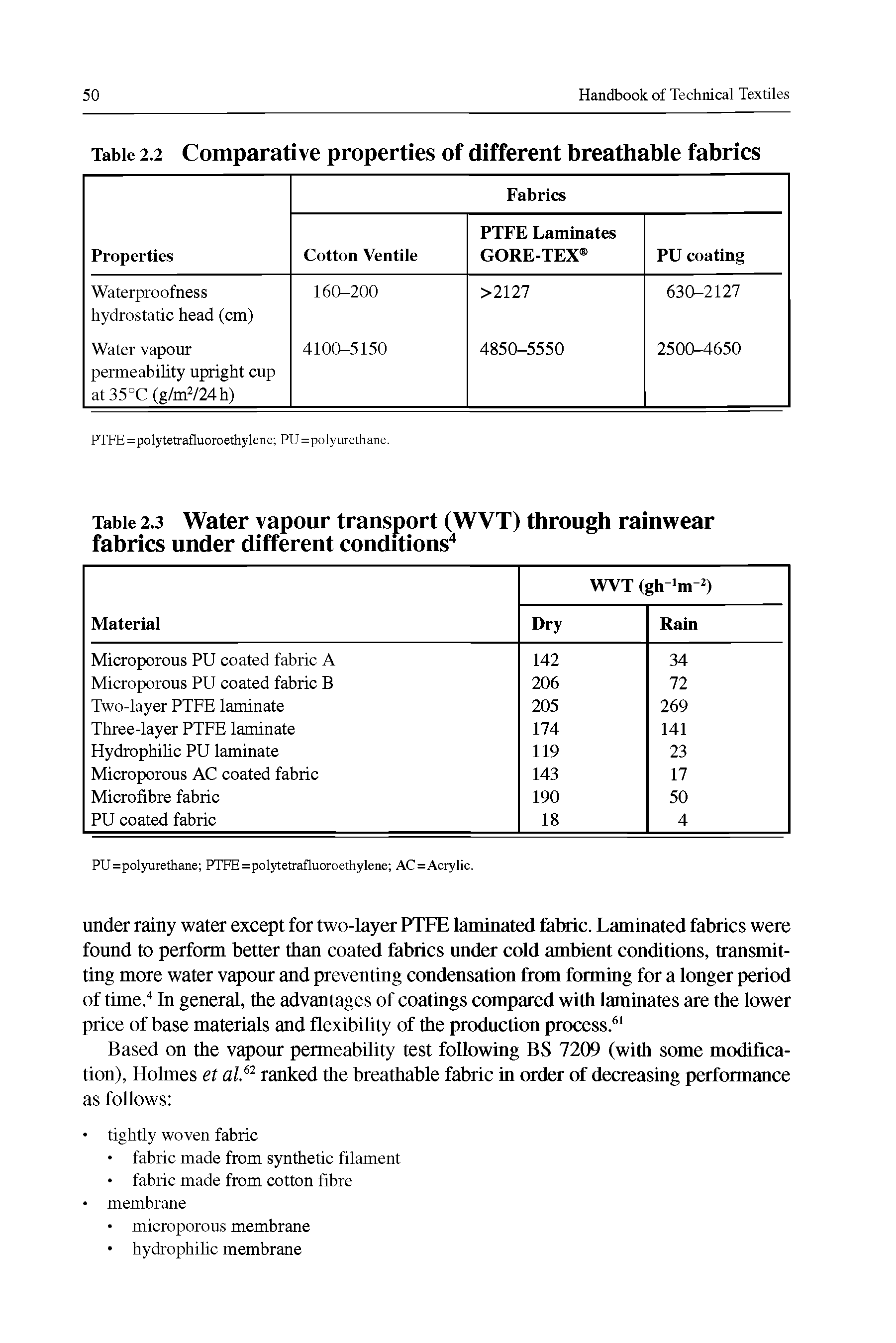 Table 2.3 Water vapour transport (WVT) through rainwear fabrics under different conditions ...