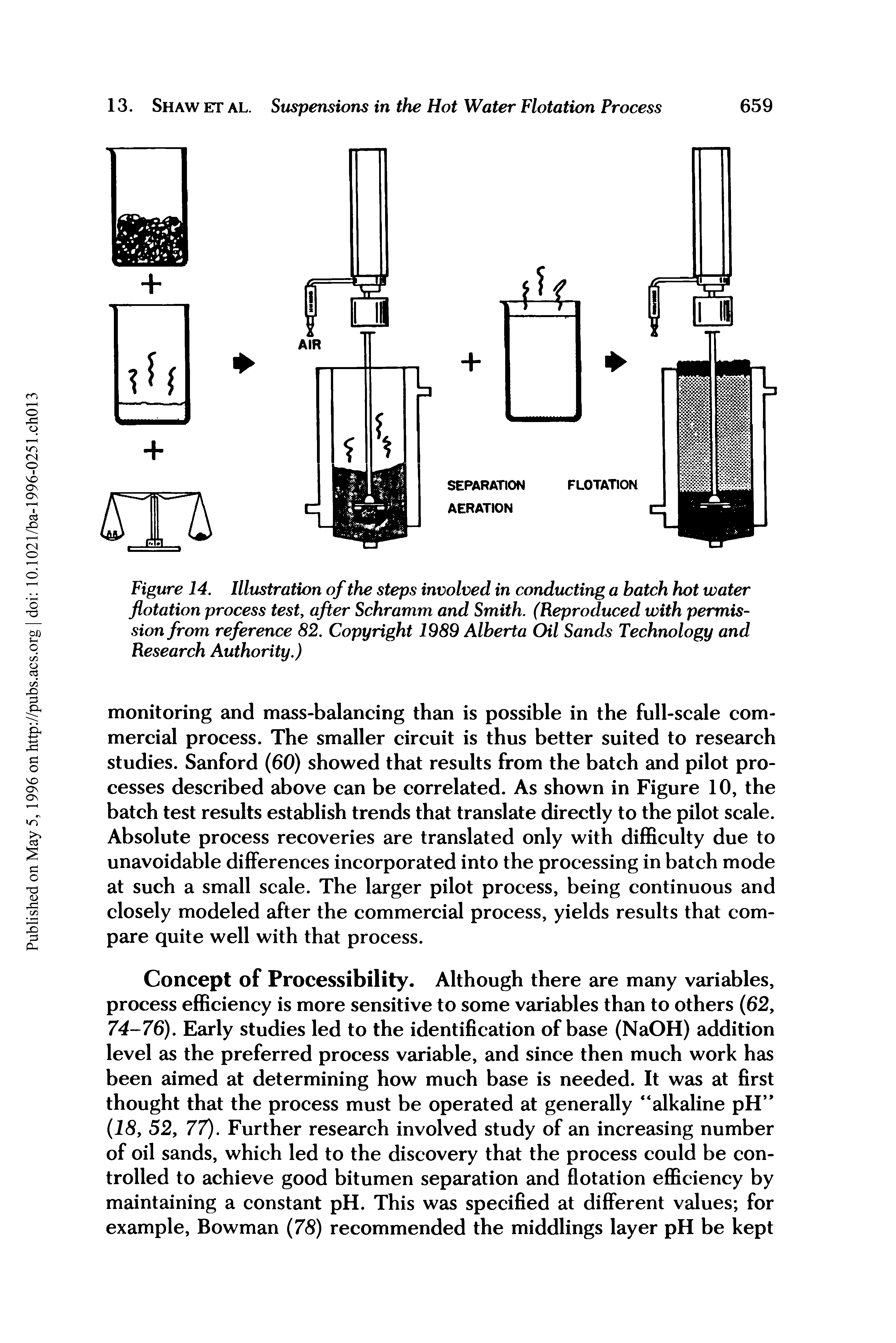 Figure 14. Illustration of the steps involved in conducting a batch hot water flotation process test, after Schramm and Smith. (Reproduced with permission from reference 82. Copyright 1989 Alberta Oil Sands Technology and Research Authority.)...