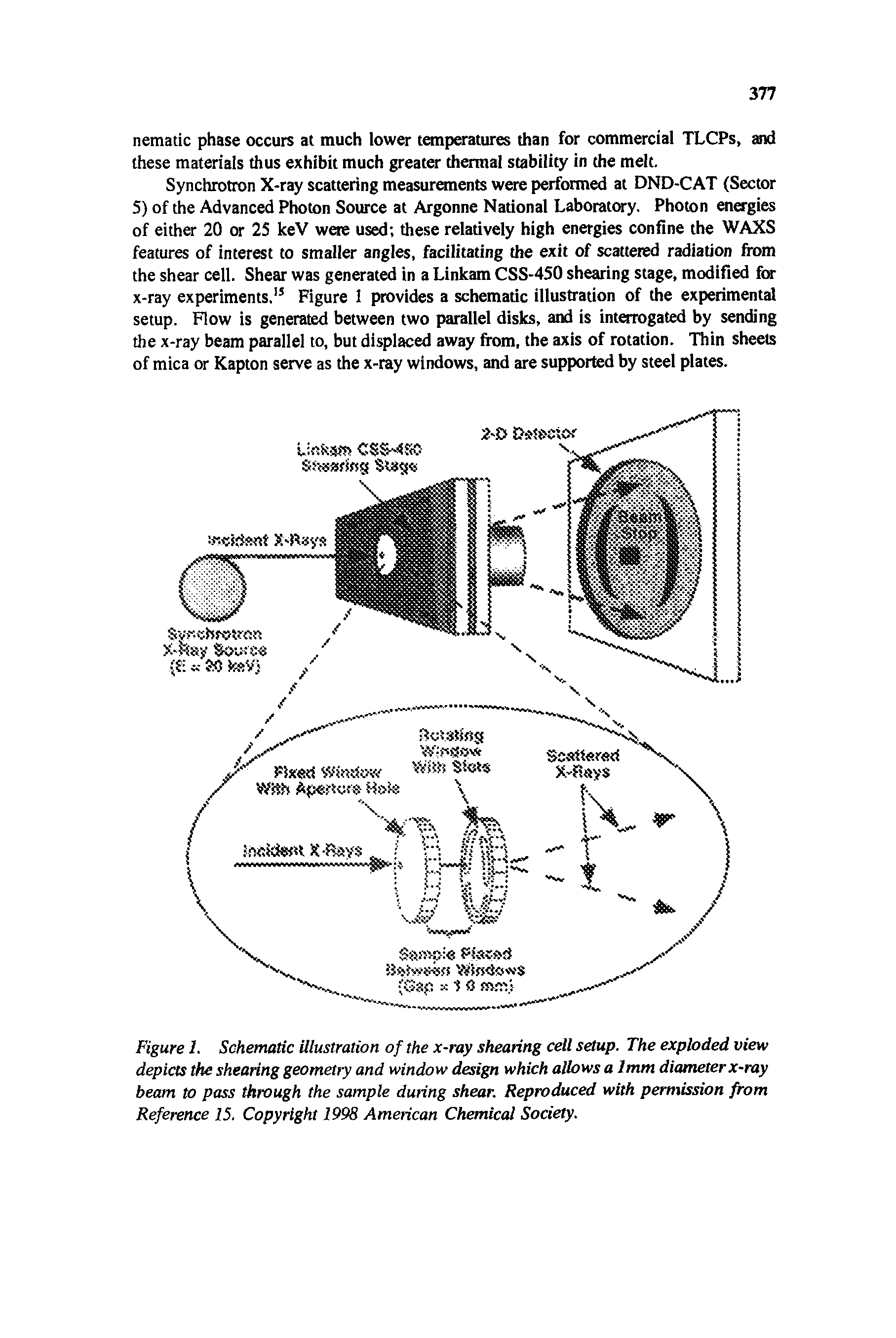 Figure 1. Schematic illustration of the x-ray shearing cell setup. The exploded view depicts the shearing geometry and window design which allows a 1mm diameter x-ray beam to pass through the sample during shear. Reproduced with permission from Reference 15. Copyright 1998 American Chemical Society.
