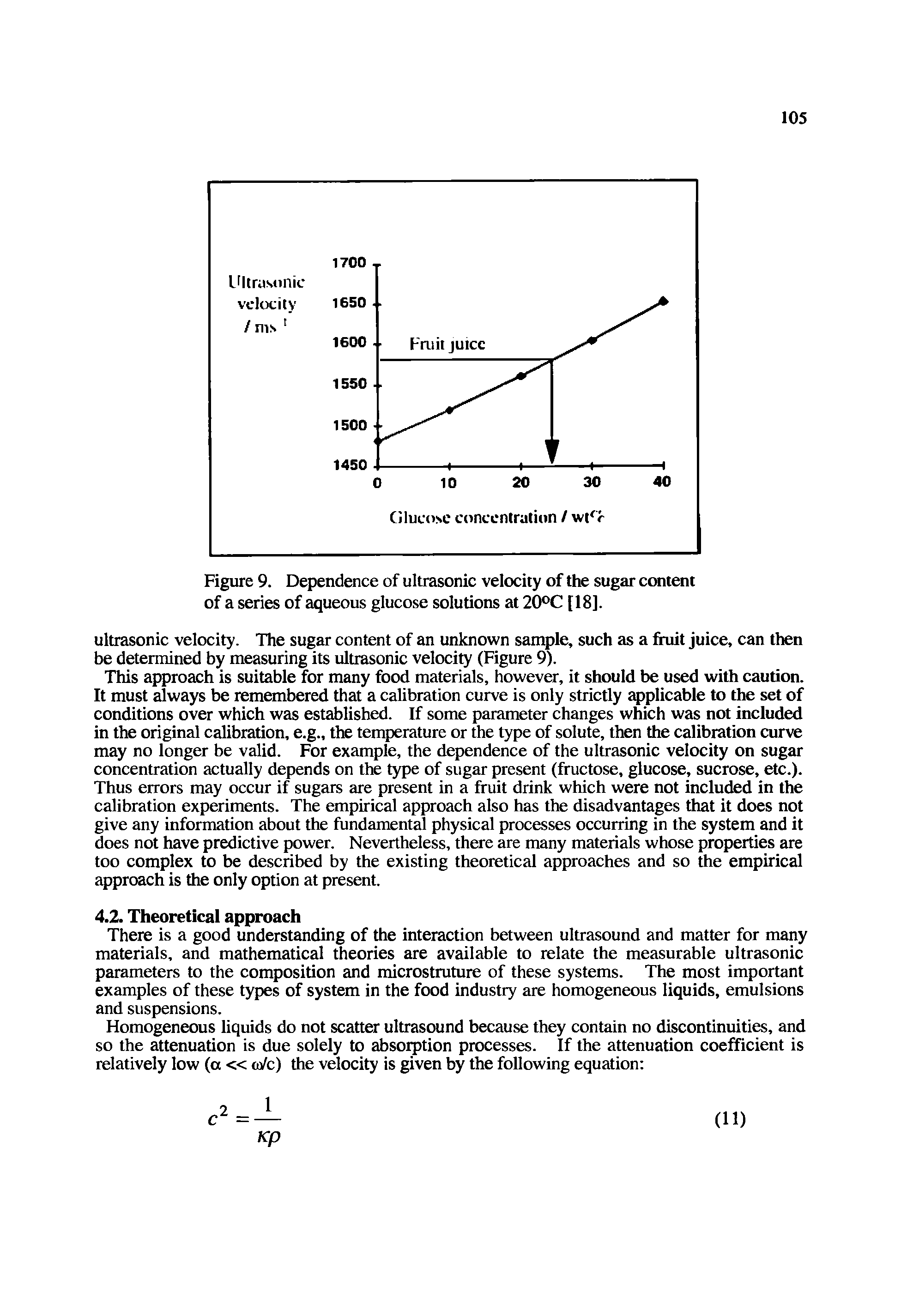 Figure 9. Dependence of ultrasonic velocity of the sugar content of a series of aqueous glucose solutions at 20°C [18].