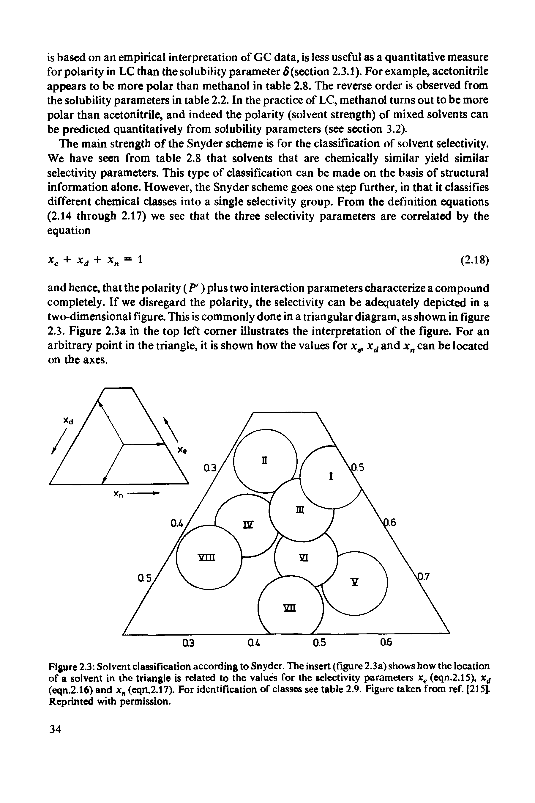 Figure 2.3 Solvent classification according to Snyder. The insert (figure 2.3a) shows how the location of a solvent in the triangle is related to the values for the selectivity parameters xe (eqn.2.15), xd (eqn.2.16) and x (eqn.2.17). For identification of classes see table 2.9. Figure taken from ref. [215]. Reprinted with permission.