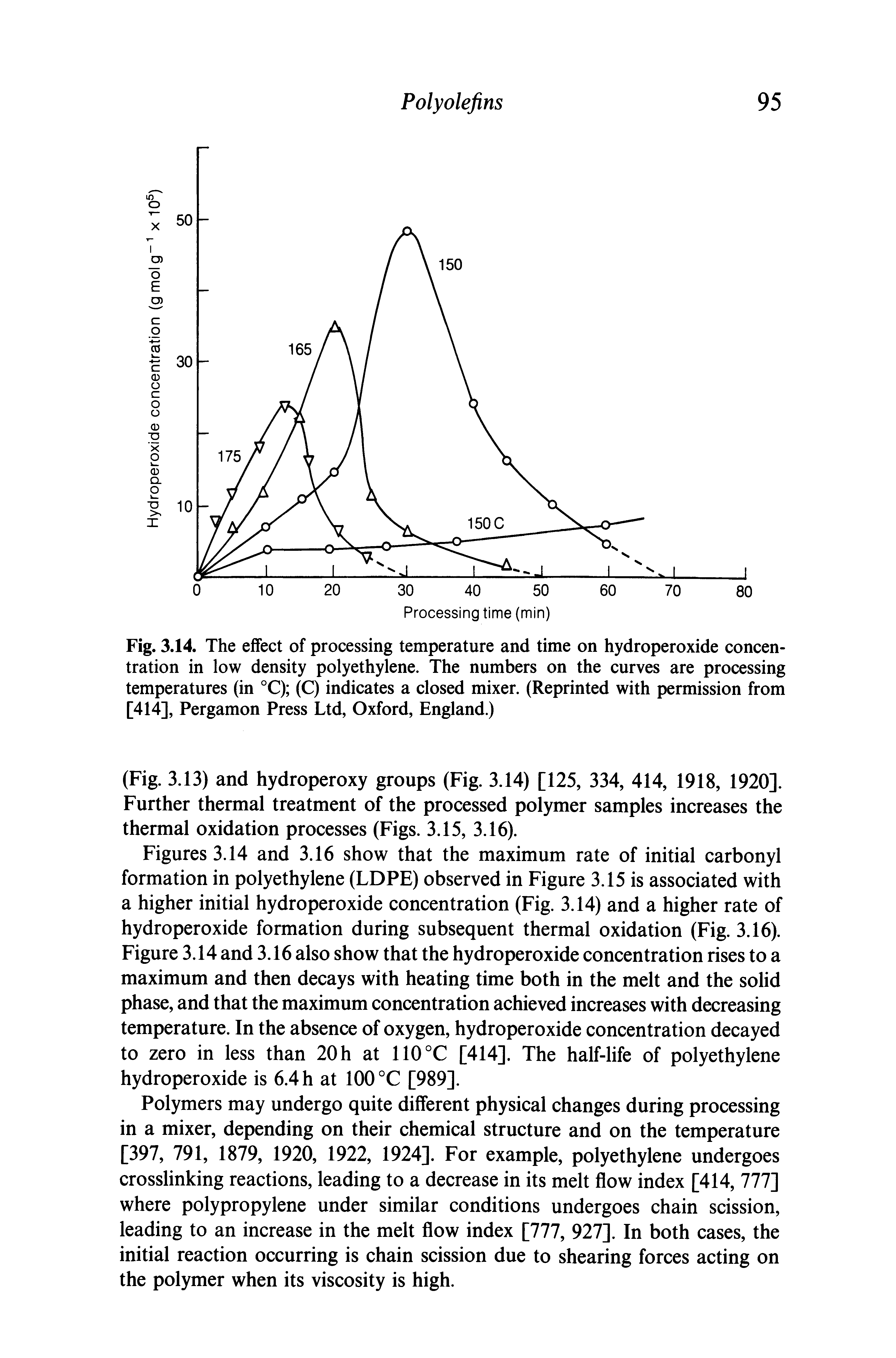 Fig. 3.14. The effect of processing temperature and time on hydroperoxide concentration in low density polyethylene. The numbers on the curves are processing temperatures (in °C) (C) indicates a closed mixer. (Reprinted with permission from [414], Pergamon Press Ltd, Oxford, England.)...