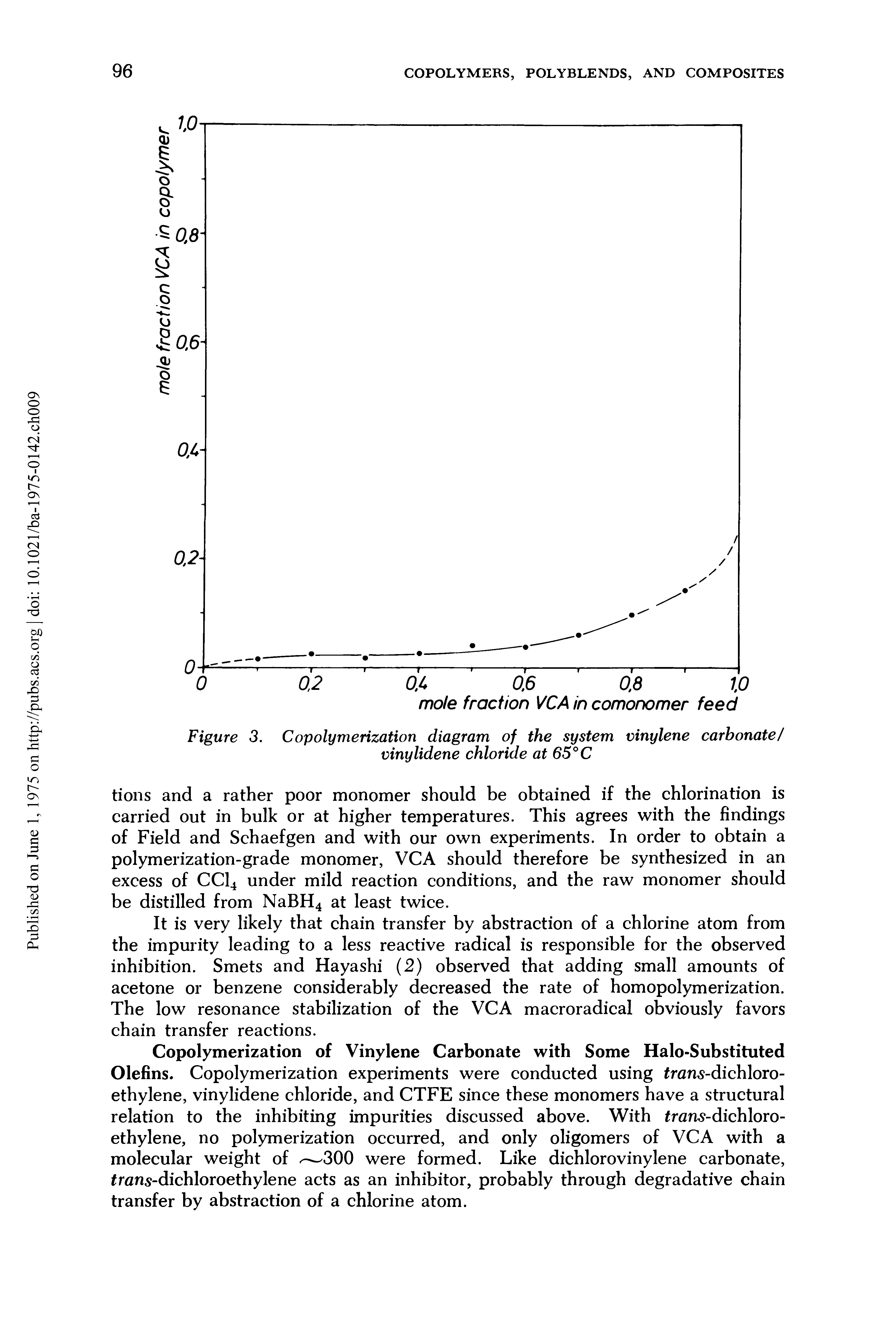 Figure 3. Copolymerization diagram of the system vinylene carbonate/ vinylidene chloride at 65°C...