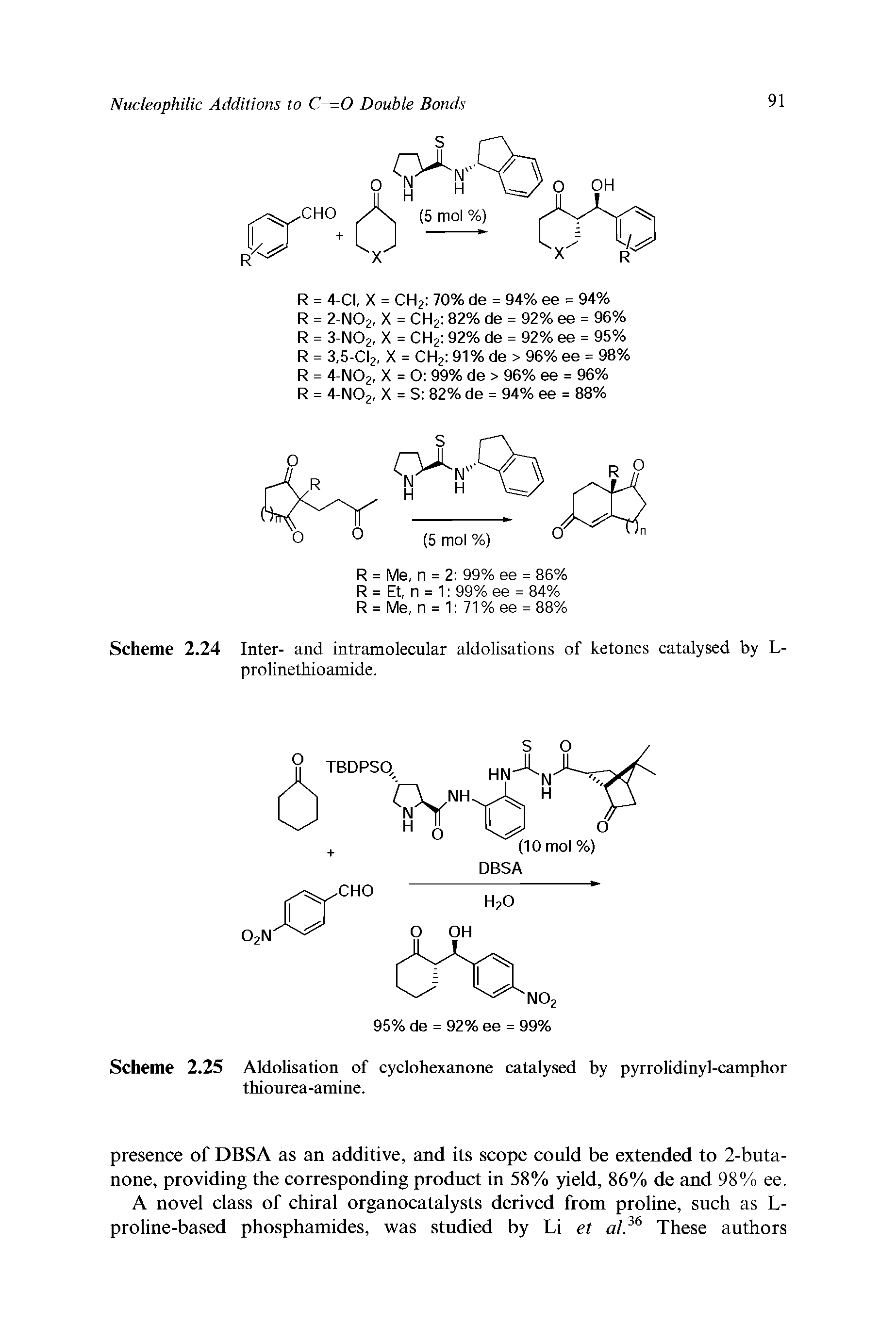 Scheme 2.25 TUdolisation of cyclohexanone catalysed by pyrrolidinyl-camphor thiourea-amine.