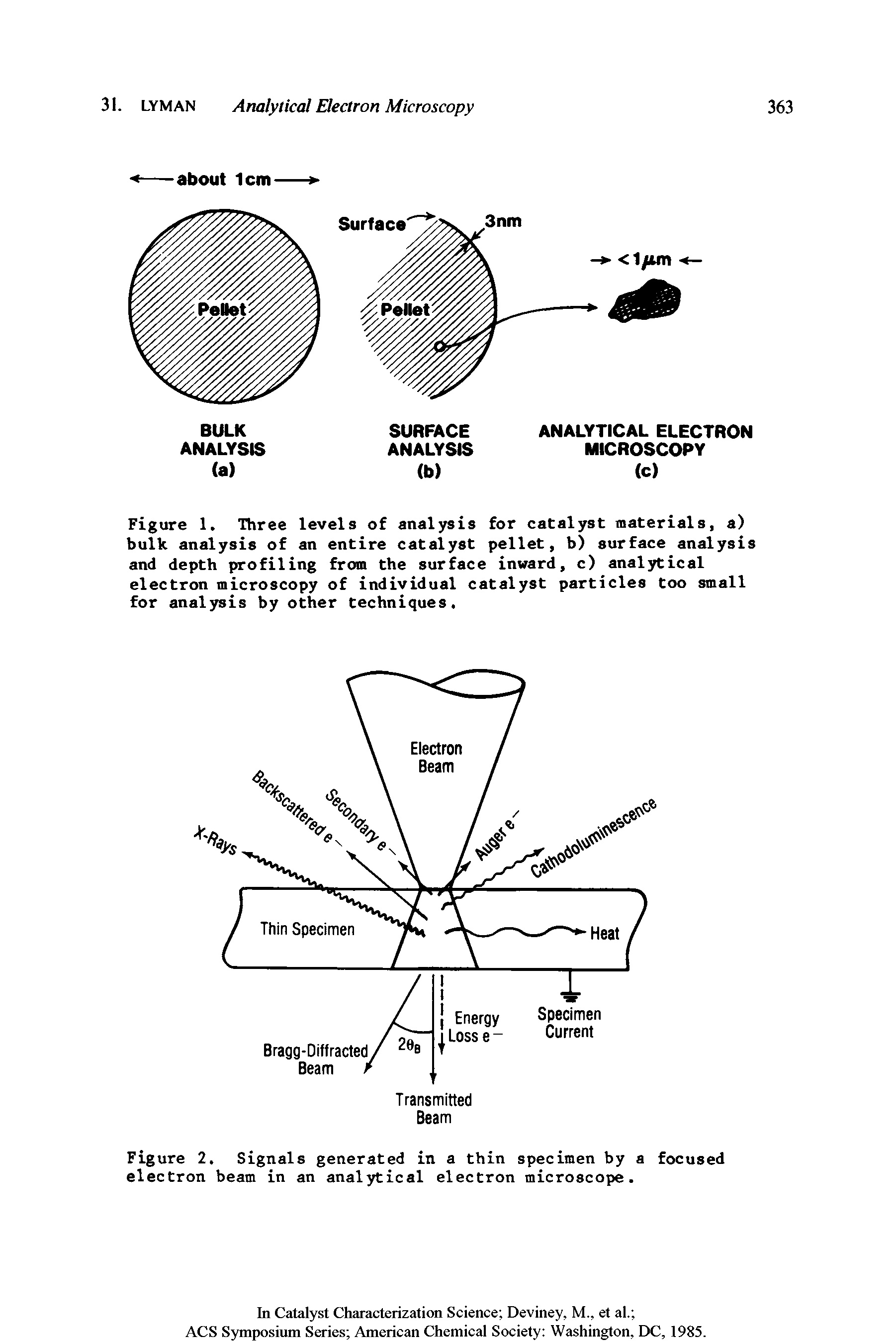 Figure 1. Three levels of analysis for catalyst materials, a) bulk analysis of an entire catalyst pellet, b) surface analysis and depth profiling from the surface inward, c) analytical electron microscopy of individual catalyst particles too small for analysis by other techniques.