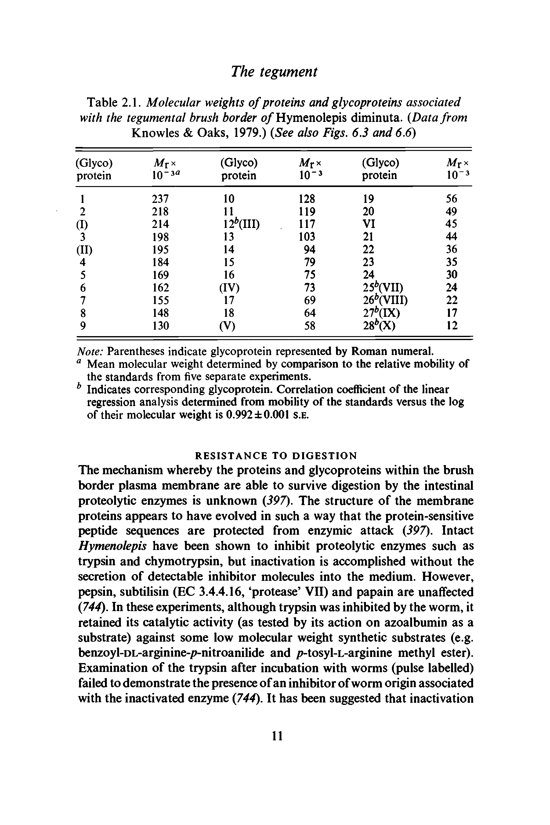 Table 2.1. Molecular weights of proteins and glycoproteins associated with the tegumental brush border of Hymenolepis diminuta. (Data from Knowles Oaks, 1979.) (See also Figs. 6.3 and 6.6)...