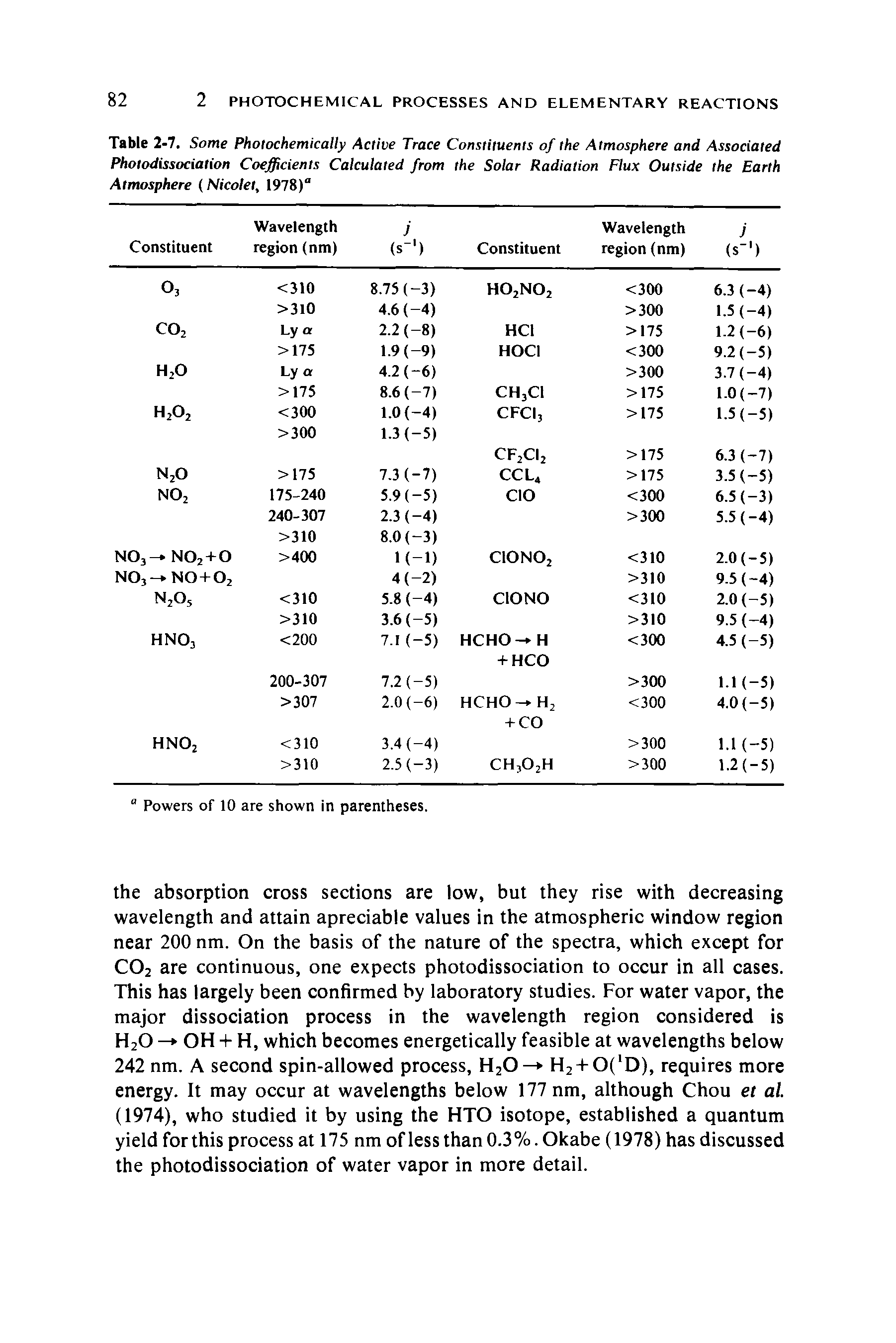 Table 2-7. Some Photochemically Active Trace Constituents of the Atmosphere and Associated Photodissociation Coefficients Calculated from the Solar Radiation Flux Outside the Earth Atmosphere (Nicolet, 1978) ...