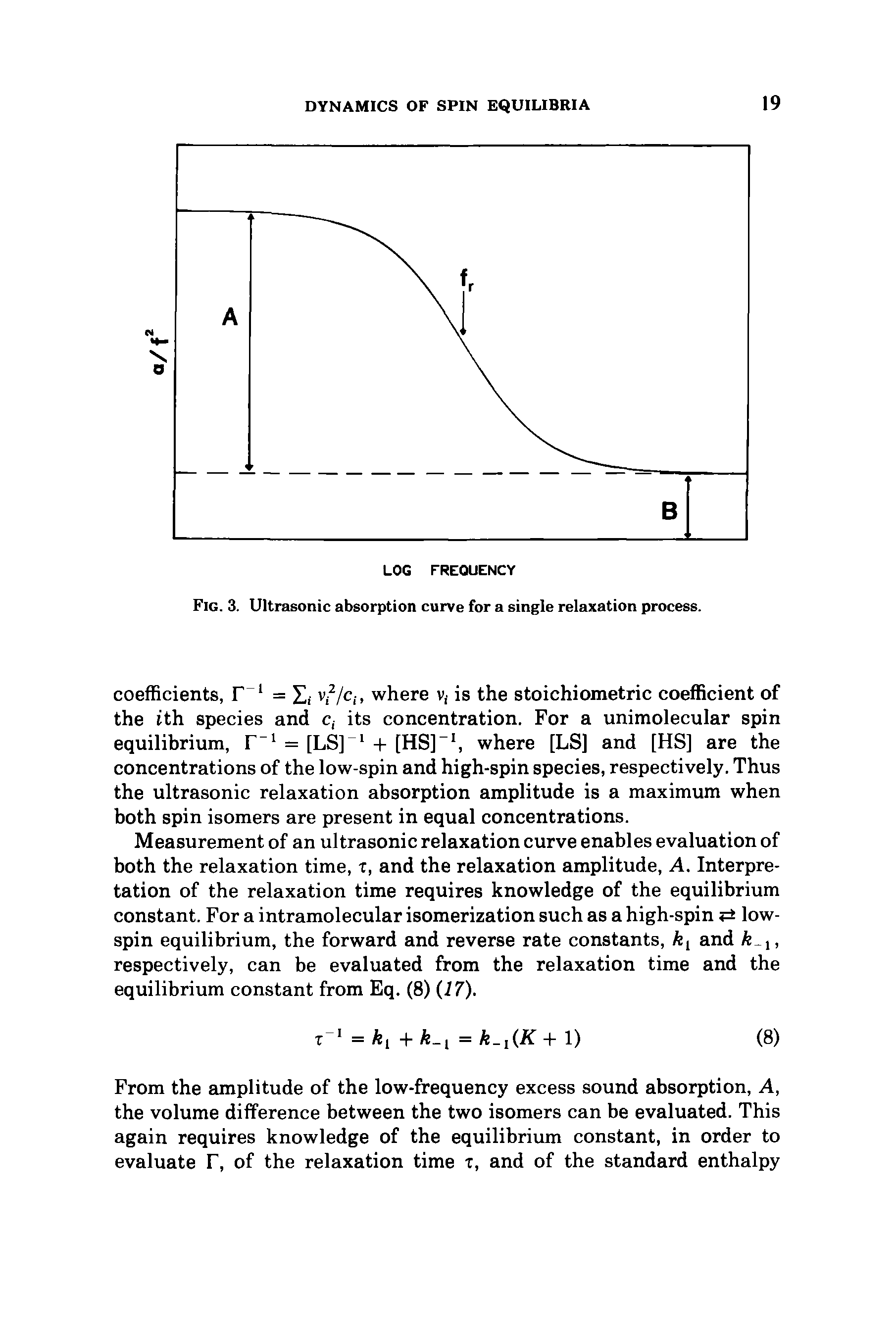 Fig. 3. Ultrasonic absorption curve for a single relaxation process.