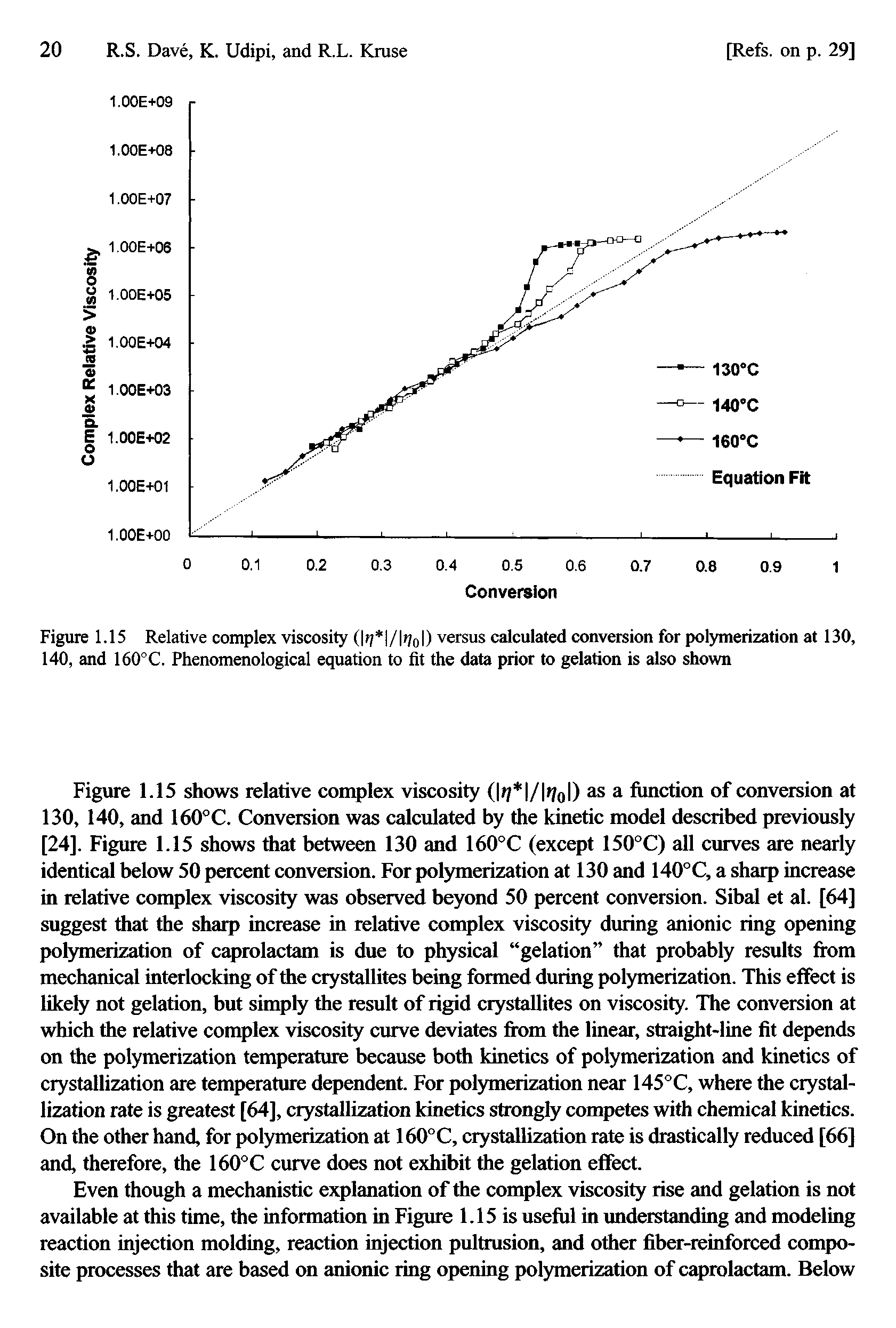 Figure 1.15 Relative complex viscosity ( f/ / i/0l) versus calculated conversion for polymerization at 130, 140, and 160 C. Phenomenological equation to fit the data prior to gelation is also shown...