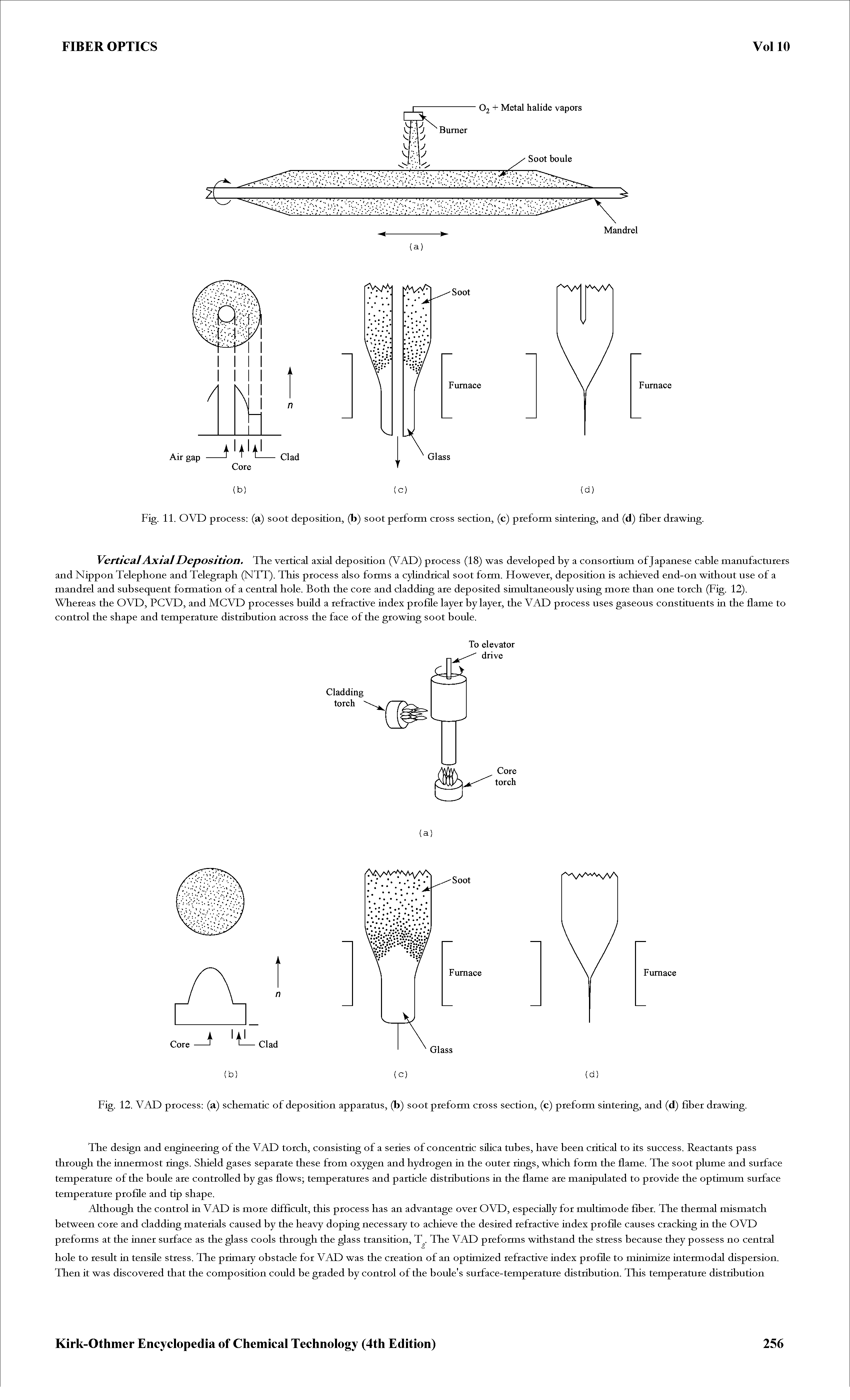 Fig. 11. OVD process (a) soot deposition, (b) soot perform cross section, (c) preform sintering, and (d) fiber drawing.