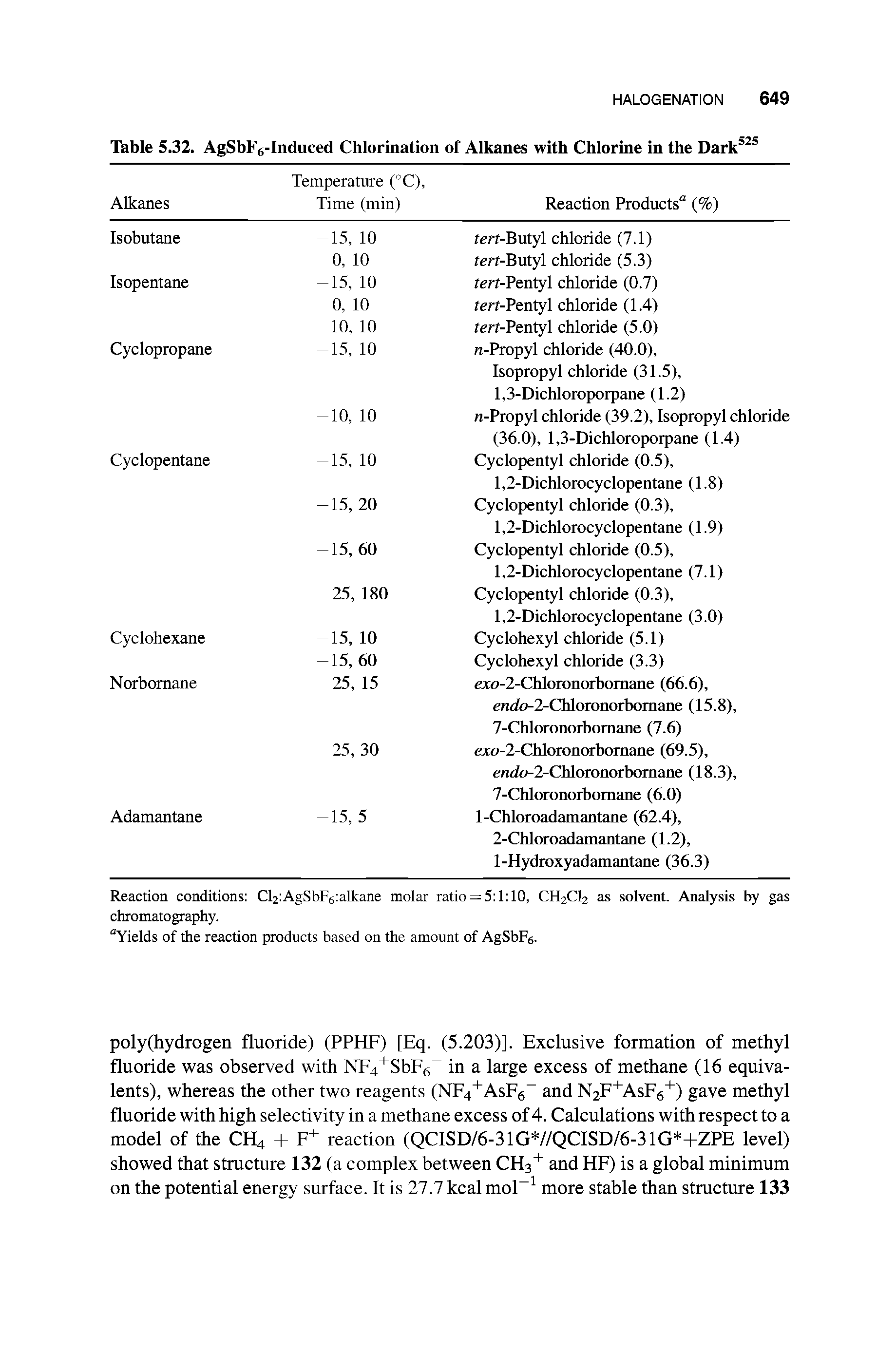 Table 5.32. AgSbF6-Induced Chlorination of Alkanes with Chlorine in the Dark525...