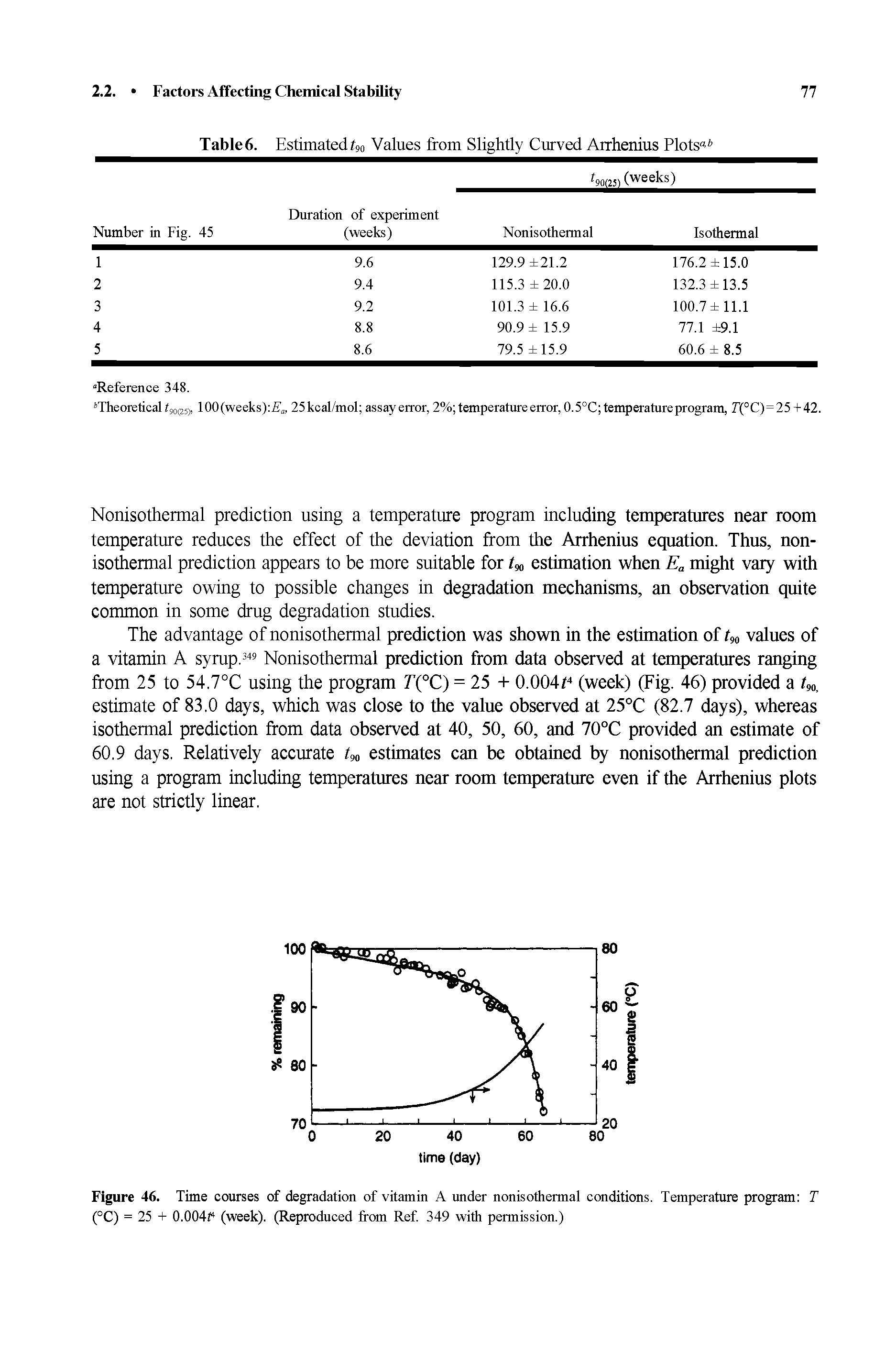 Table6. Estimatedf90 Values from Slightly Curved Arrhenius Plots 6...