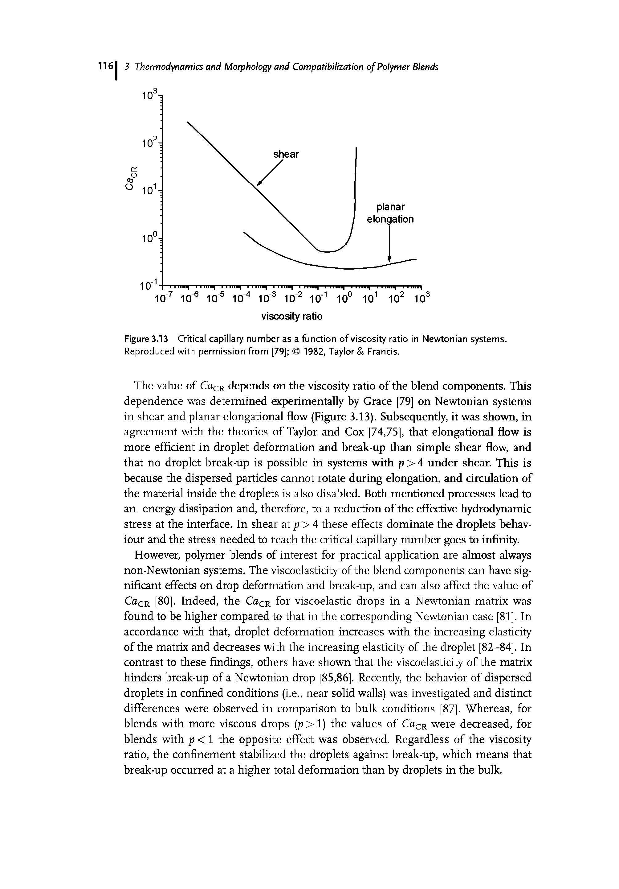 Figure 3.13 Critical capillary number as a function of viscosity ratio in Newtonian systems. Reproduced with permission from [79] 1982, Taylor. Francis.