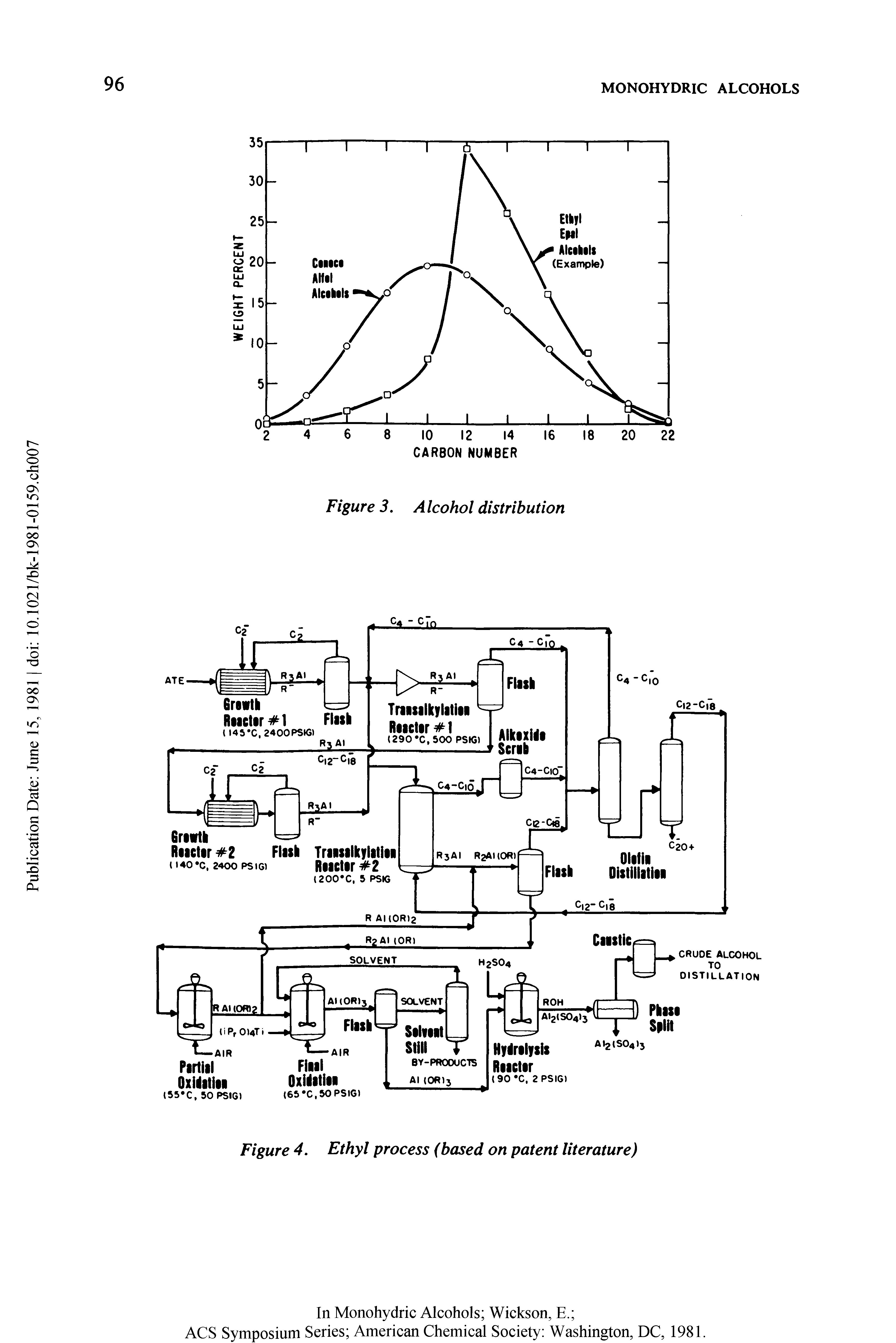 Figure 4. Ethyl process (based on patent literature)...