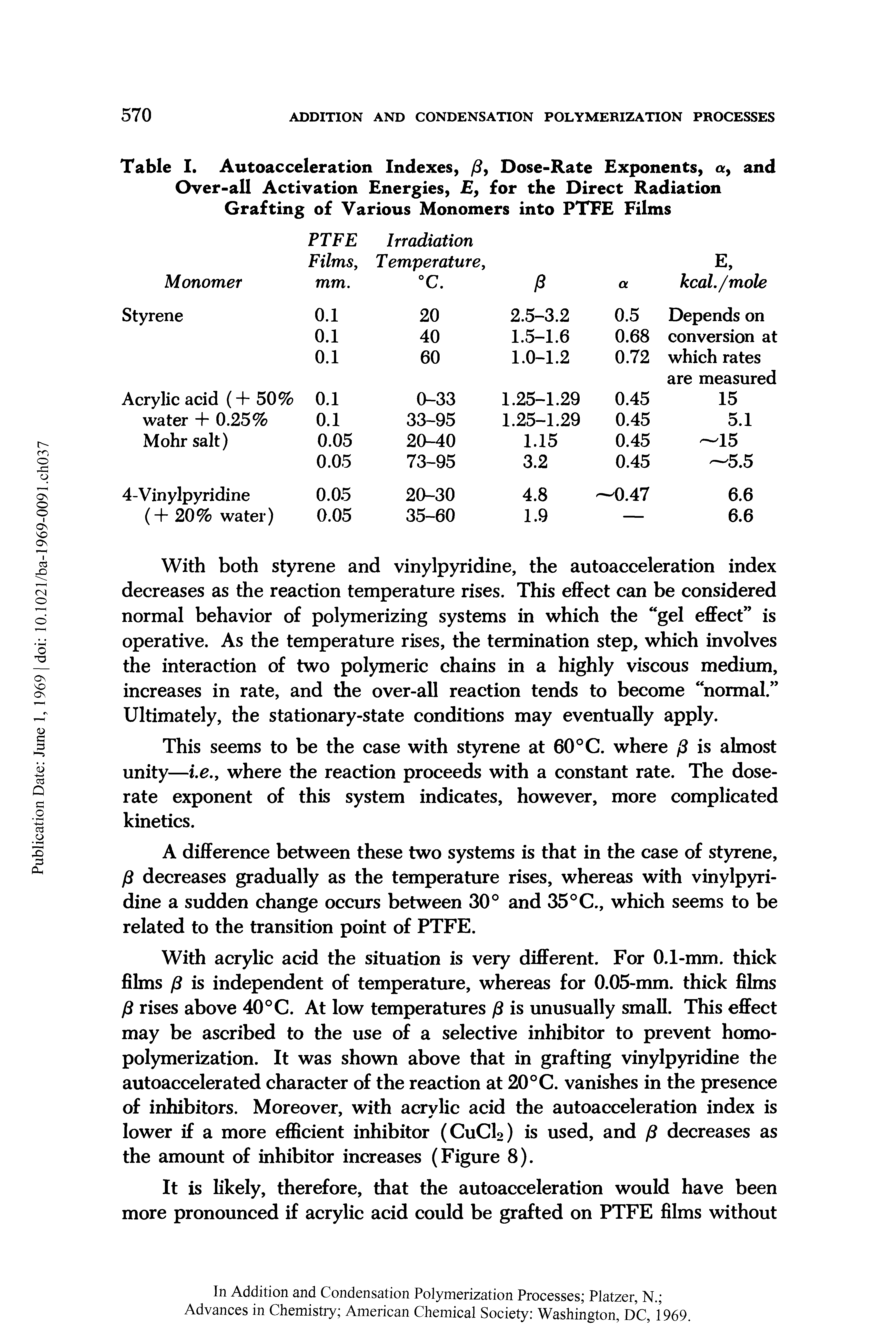 Table I. Autoacceleration Indexes, / , Dose-Rate Exponents, a, and Over-all Activation Energies, , for the Direct Radiation Grafting of Various Monomers into PTFE Films...