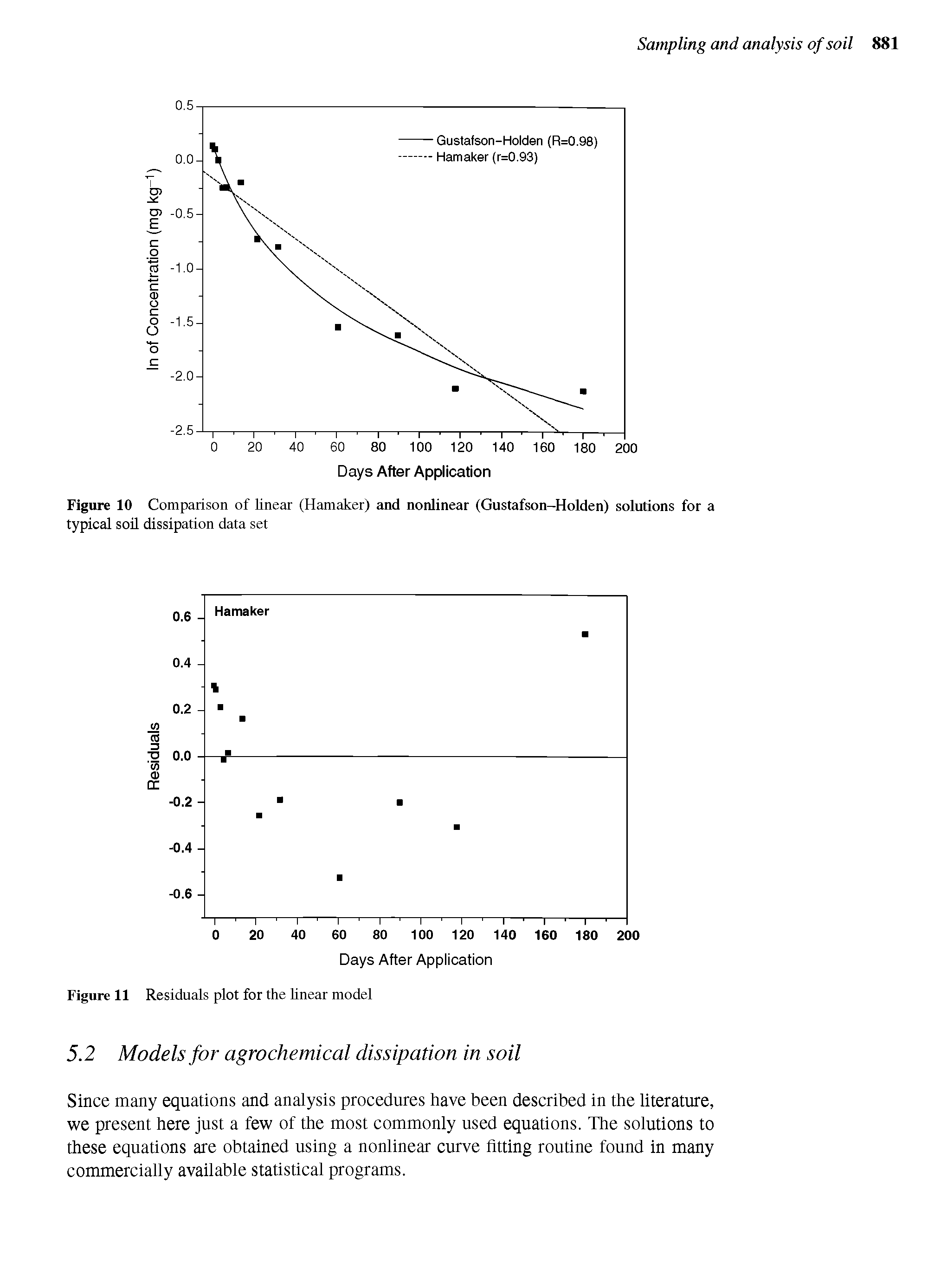 Figure 10 Comparison of linear (Hamaker) and nonlinear (Gustafson-Holden) solutions for a typical soil dissipation data set...