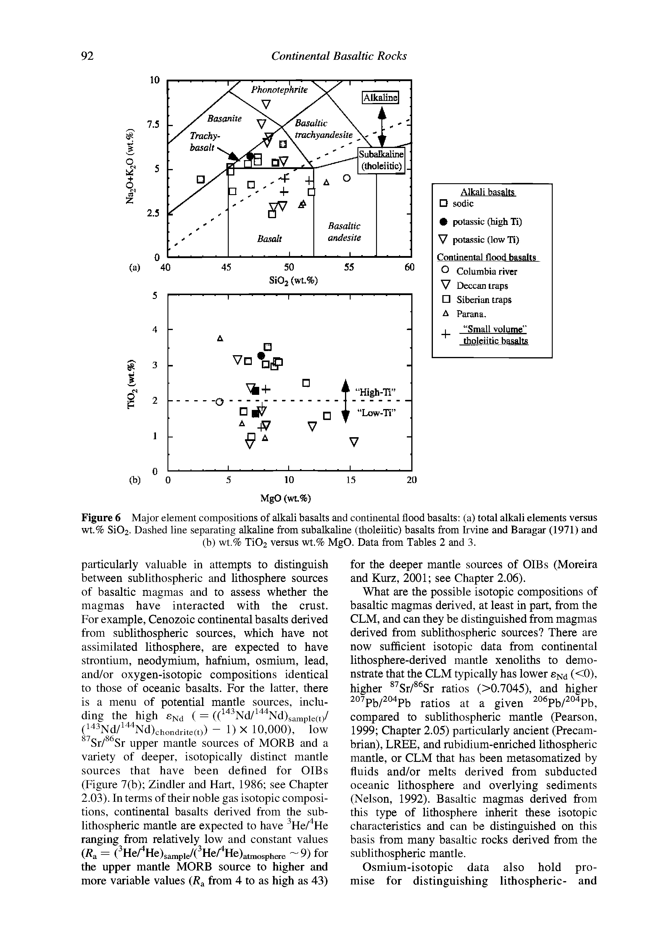 Figure 6 Major element compositions of alkali basalts and continental flood basalts (a) total alkali elements versus wt.% Si02- Dashed line separating alkaline from subalkaline (tholeiitic) basalts from Irvine and Baragar (1971) and (b) wt.% Ti02 versus wt.% MgO. Data from Tables 2 and 3.