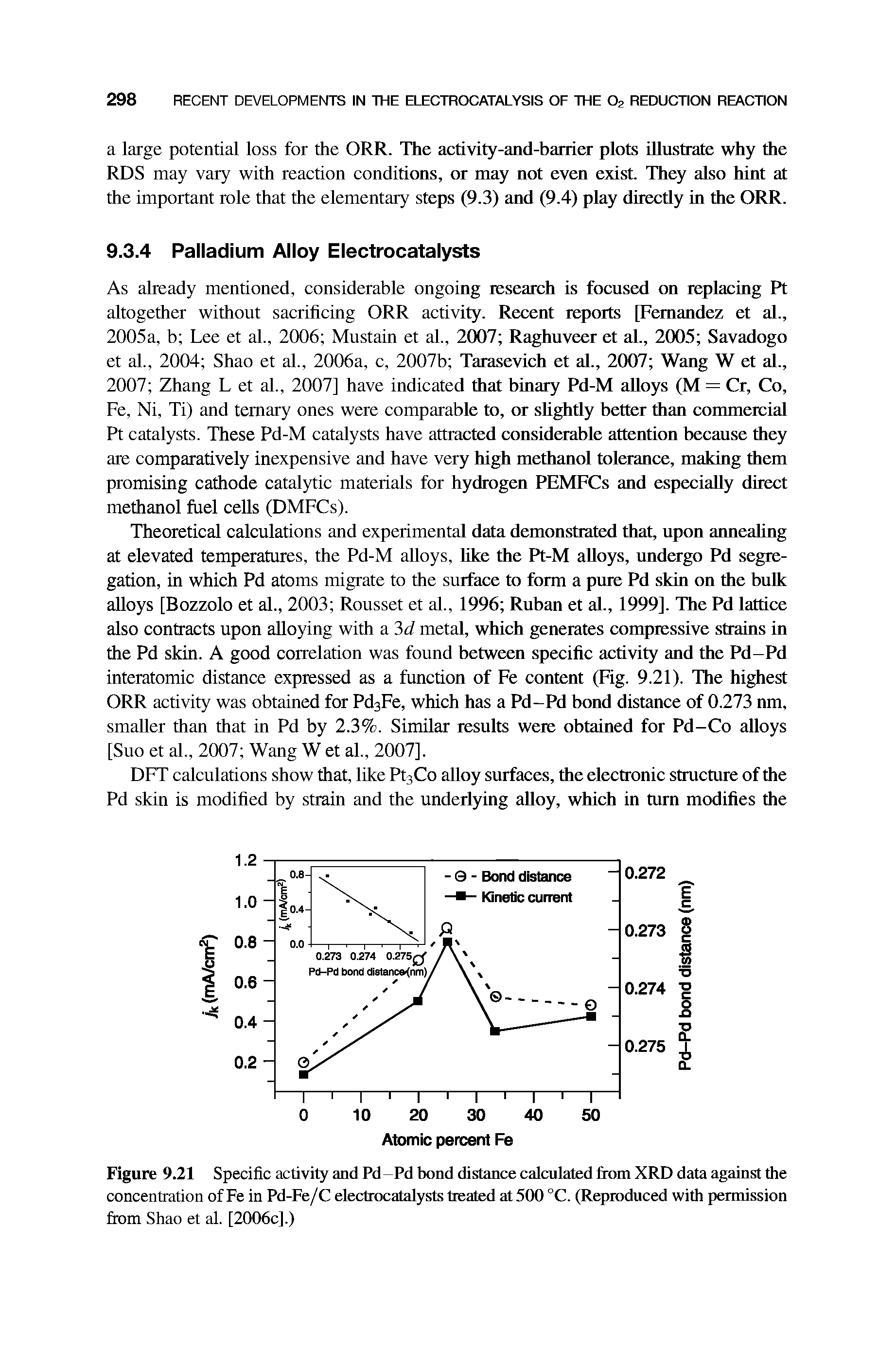 Figure 9.21 Specific activity and Pd-Pd bond distance calculated from XRD data against the concentration of Fe in Pd-Fe/C elecfrocatalysts treated at 500 °C. (Reproduced with permission from Shao et al. [2006c].)...