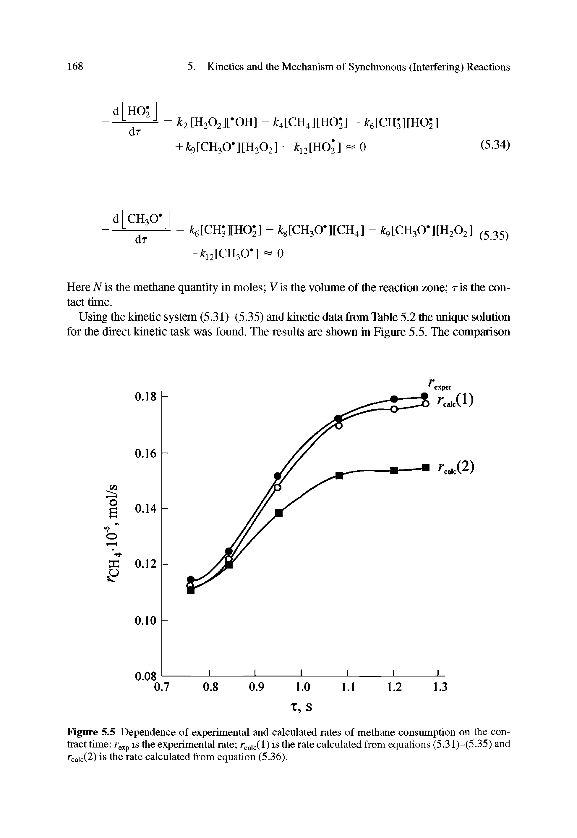 Figure 5.5 Dependence of experimental and calculated rates of methane consumption on the contract time rexp is the experimental rate rca c(l) is the rate calculated from equations (5.31)—(5.35) and rcaic(2) is the rate calculated from equation (5.36).