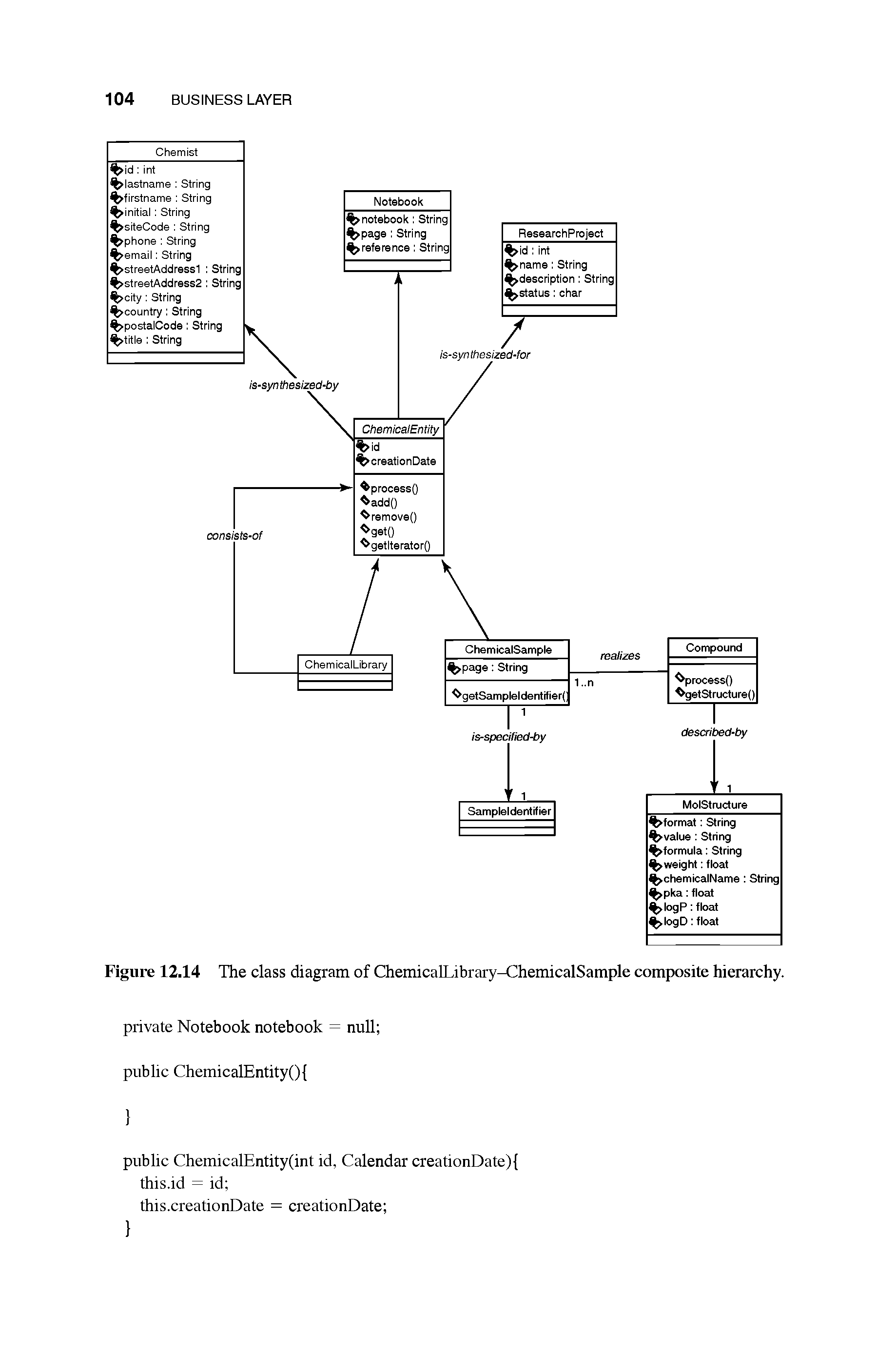 Figure 12.14 The class diagram of ChemicalLibrary-ChemicalSample composite hierarchy.