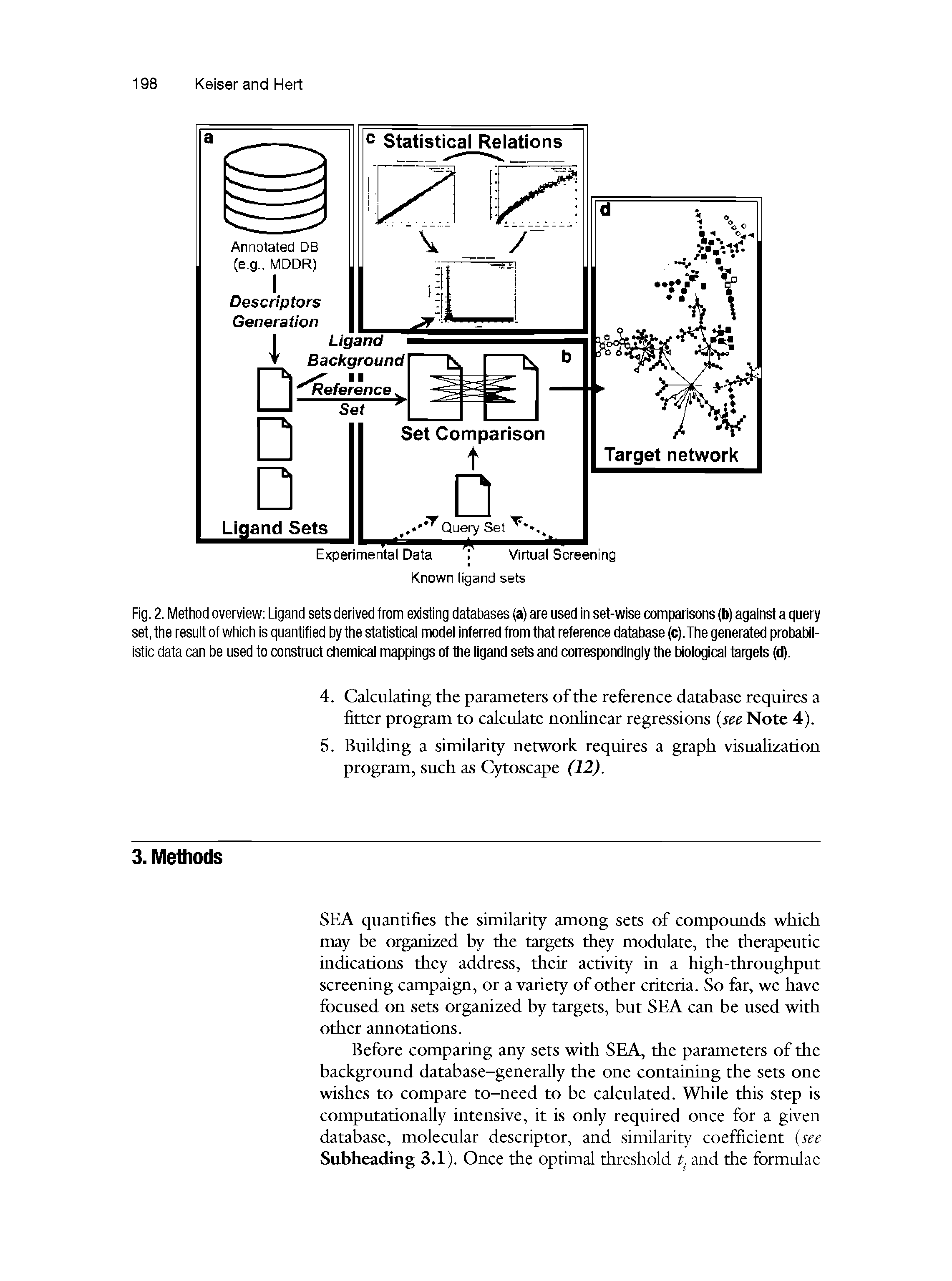 Fig. 2. Method overview Ligand sets derived from existing databases (a) are used in set-wise comparisons (b) against a query set, the result of which is quantified by the statistical model inferred from that reference database (c).The generated probabilistic data can be used to construct chemical mappings of the ligand sets and correspondingly the biological targets (d).