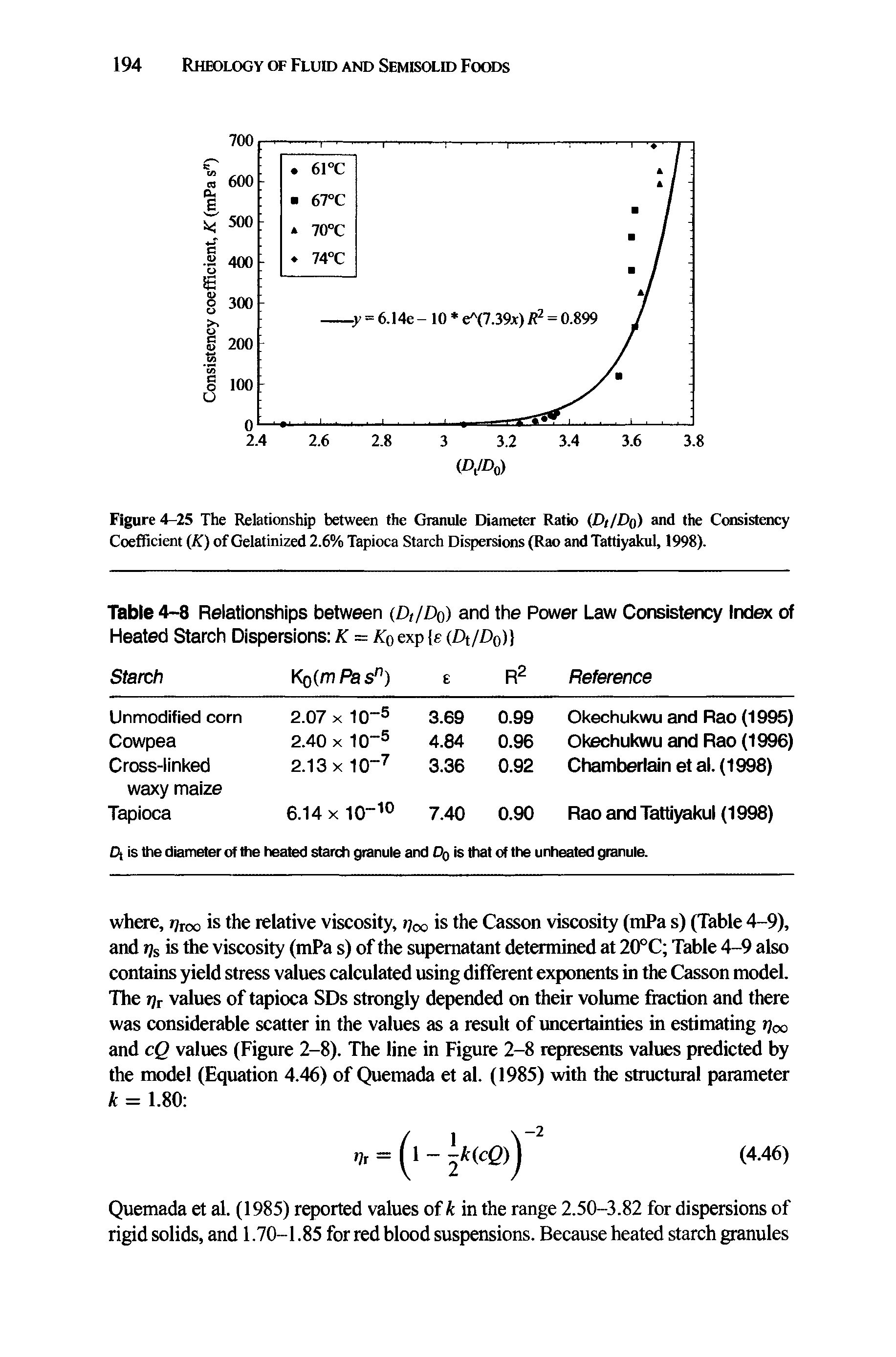 Figure 4-25 The Relationship between the Granule Diameter Ratio (Di/Dq) and the Consistency Coefficient (K) of Gelatinized 2.6% Tapioca Starch Dispersions (Rao and Tattiyakul, 1998).