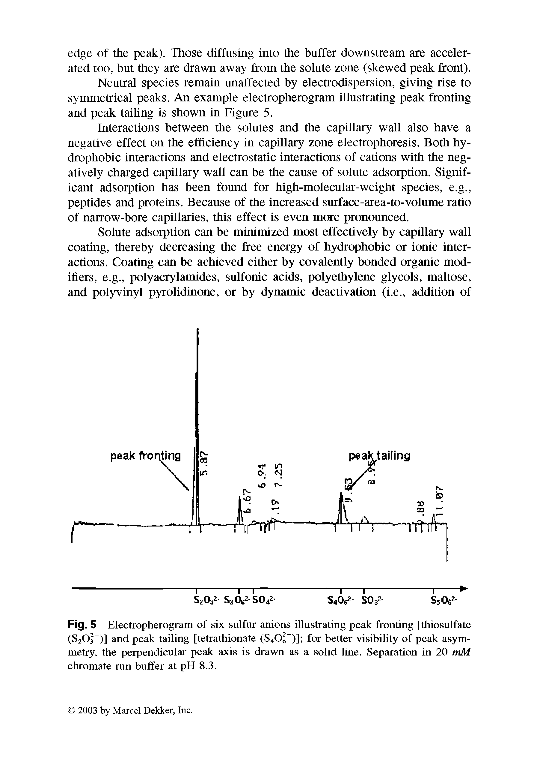 Fig. 5 Electropherogram of six sulfur anions illustrating peak fronting [thiosulfate (S2Ol-)] and peak tailing [tetrathionate (S4Ol-)] for better visibility of peak asymmetry, the perpendicular peak axis is drawn as a solid line. Separation in 20 mM chromate run buffer at pH 8.3.
