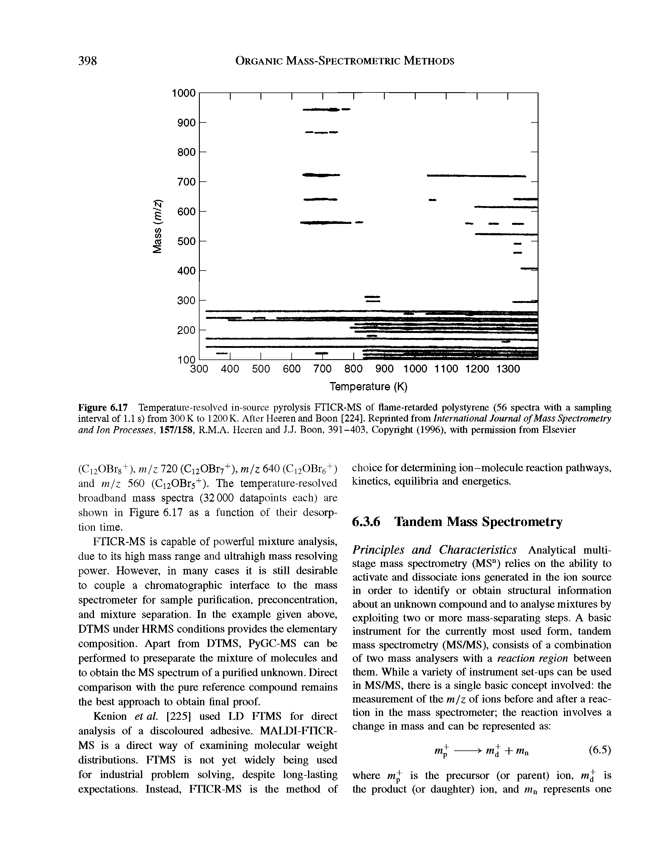 Figure 6.17 Temperature-resolved in-source pyrolysis FTICR-MS of flame-retarded polystyrene (56 spectra with a sampling interval of 1.1 s) from 300 K to 1200K. After Heeren and Boon [224], Reprinted from International Journal of Mass Spectrometry and Ion Processes, 157/158, R.M.A. Heeren and J.J. Boon, 391-403, Copyright (1996), with permission from Elsevier...