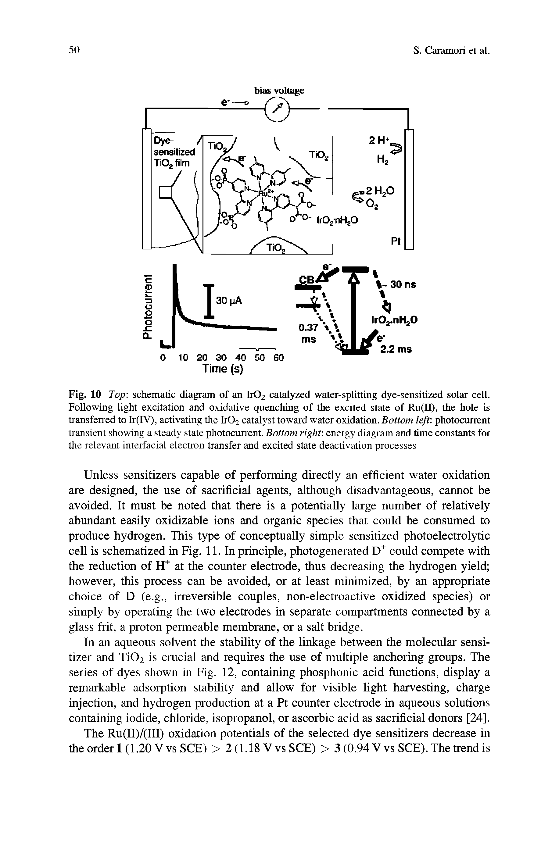 Fig. 10 Top schematic diagram of an I1O2 catalyzed water-splitting dye-sensitized solar cell. Following light excitation and oxidative quenching of the excited state of Ru(II), the hole is transferred to Ir(IV), activating the Ir02 catalyst toward water oxidation. Bottom left photocurrent...
