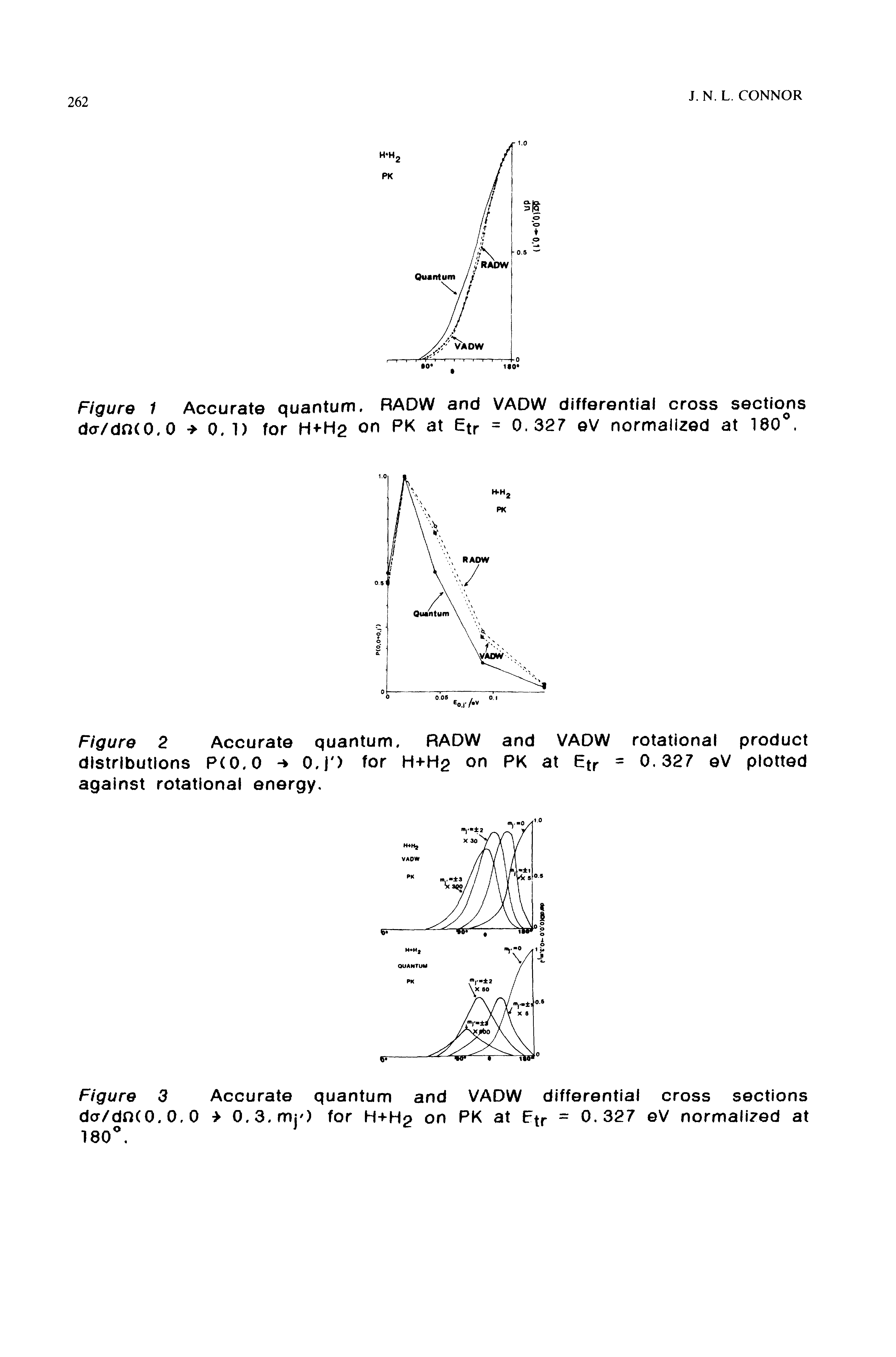 Figure 2 Accurate quantum. RADW and VADW rotational product distributions P(0.0 OJ ) for H+H2 on PK at Etr = 0.327 eV plotted against rotational energy.