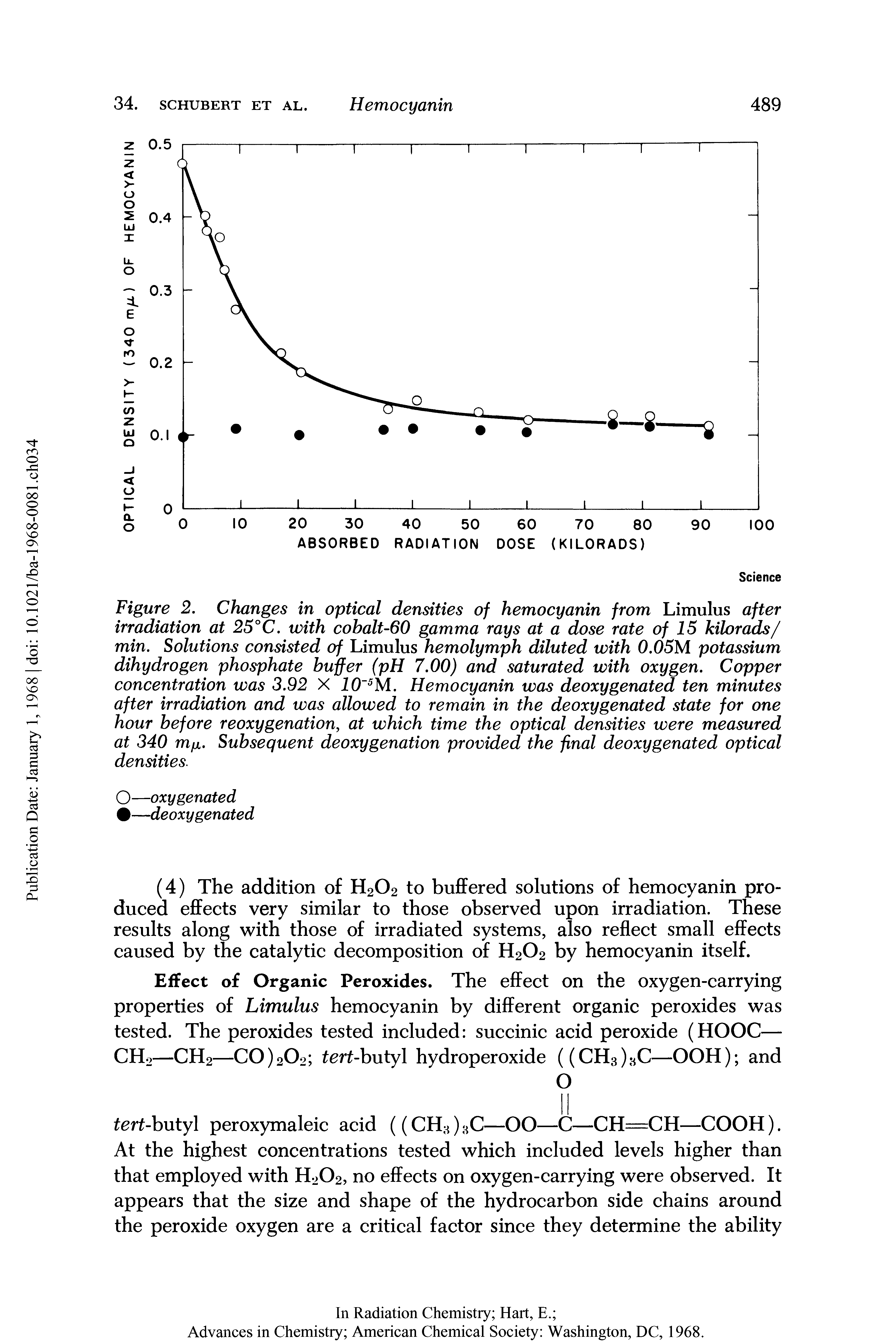 Figure 2. Changes in optical densities of hemocyanin from Limulus after irradiation at 25°C. with cobalt-60 gamma rays at a dose rate of 15 kilorads/ min. Solutions consisted of Limulus hemolymph diluted with 0.05M potassium dihydrogen phosphate buffer (pH 7.00) and saturated with oxygen. Copper concentration was 3.92 X 10 5M. Hemocyanin was deoxygenated ten minutes after irradiation and was allowed to remain in the deoxygenated state for one hour before reoxygenation, at which time the optical densities were measured at 340 mfi. Subsequent deoxygenation provided the final deoxygenated optical densities.