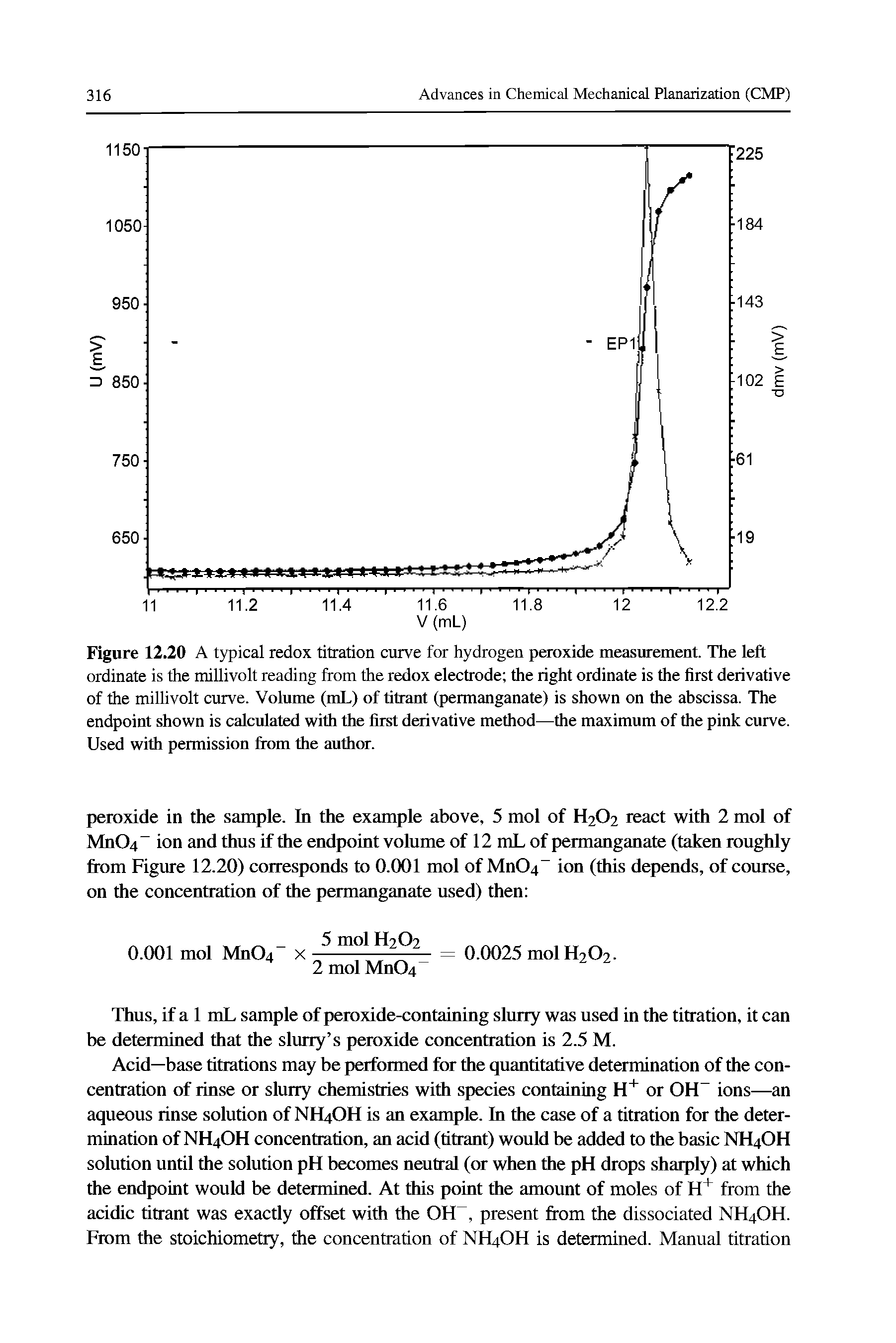 Figure 12.20 A typical redox titration curve for hydrogen peroxide measurement. The left ordinate is the millivolt reading from the redox electrode the right ordinate is the first derivative of the millivolt curve. Volume (mL) of titrant (permanganate) is shown on the abscissa. The endpoint shown is calculated with the first derivative method—the maximum of the pink curve. Used with permission from the author.